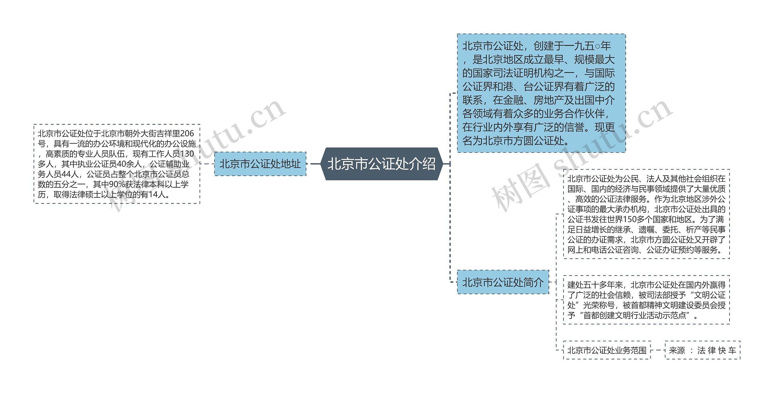 北京市公证处介绍