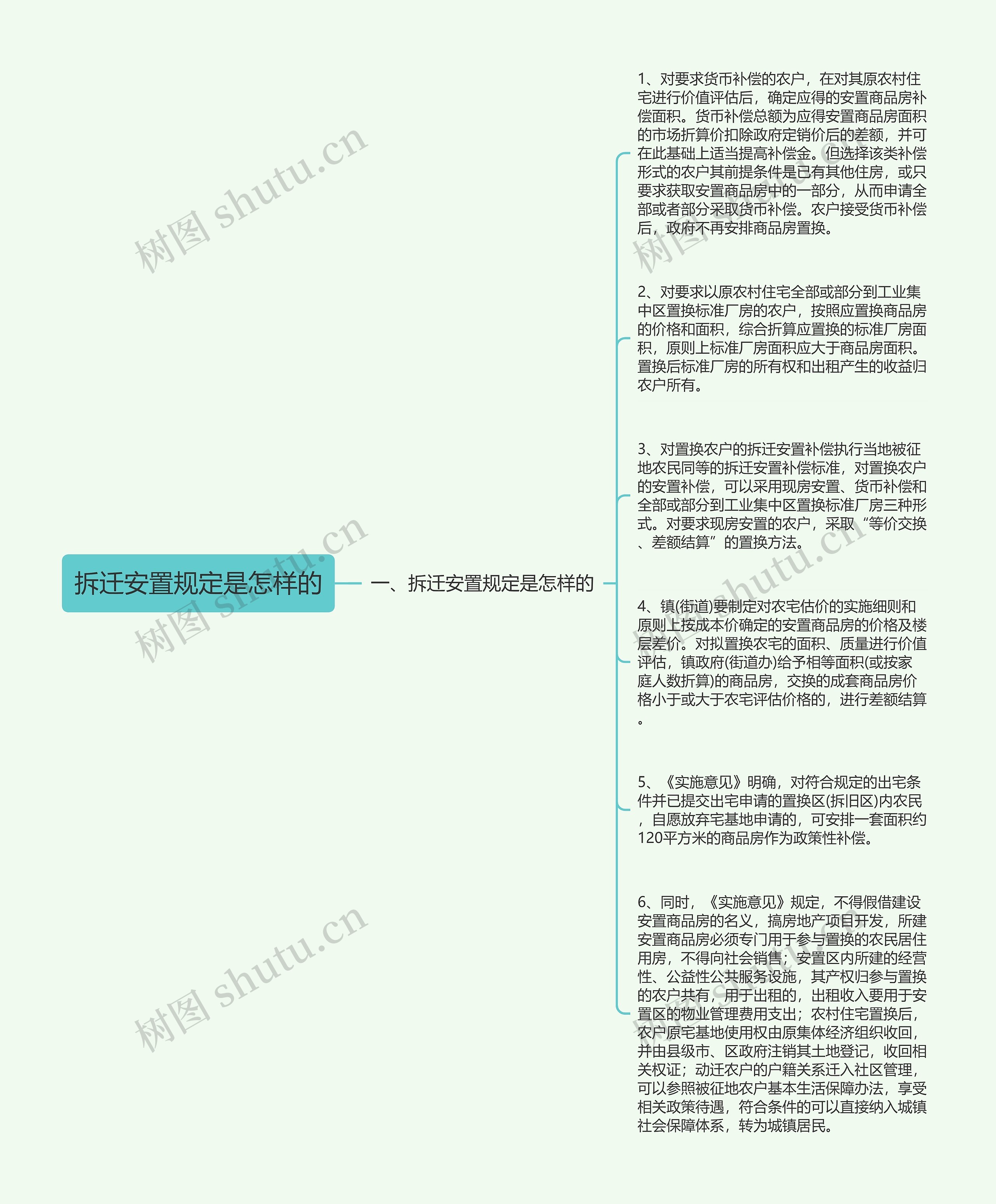 拆迁安置规定是怎样的