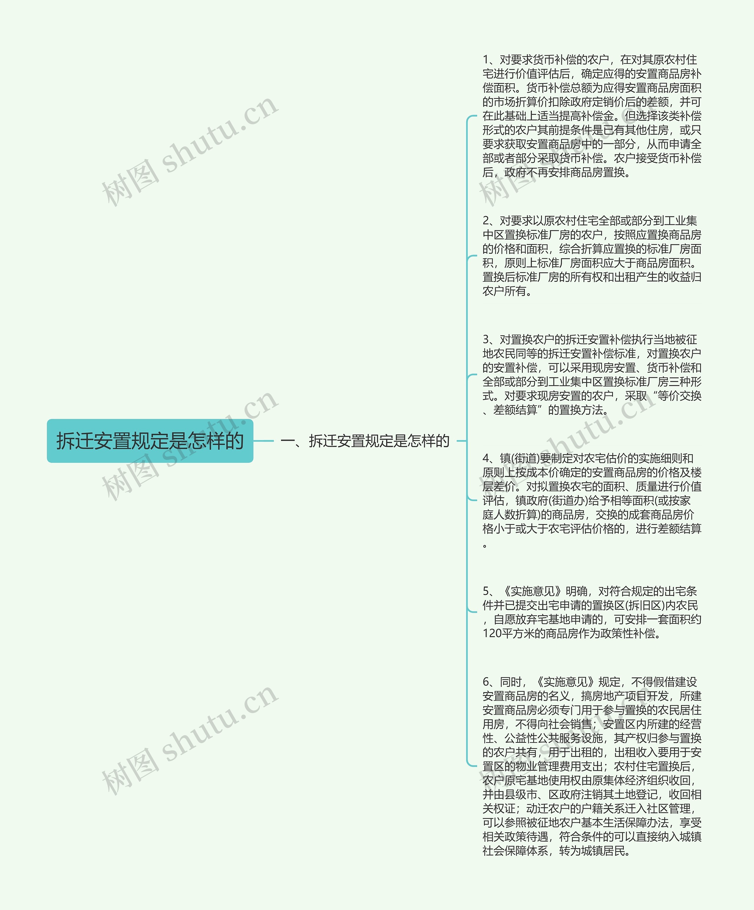 拆迁安置规定是怎样的思维导图