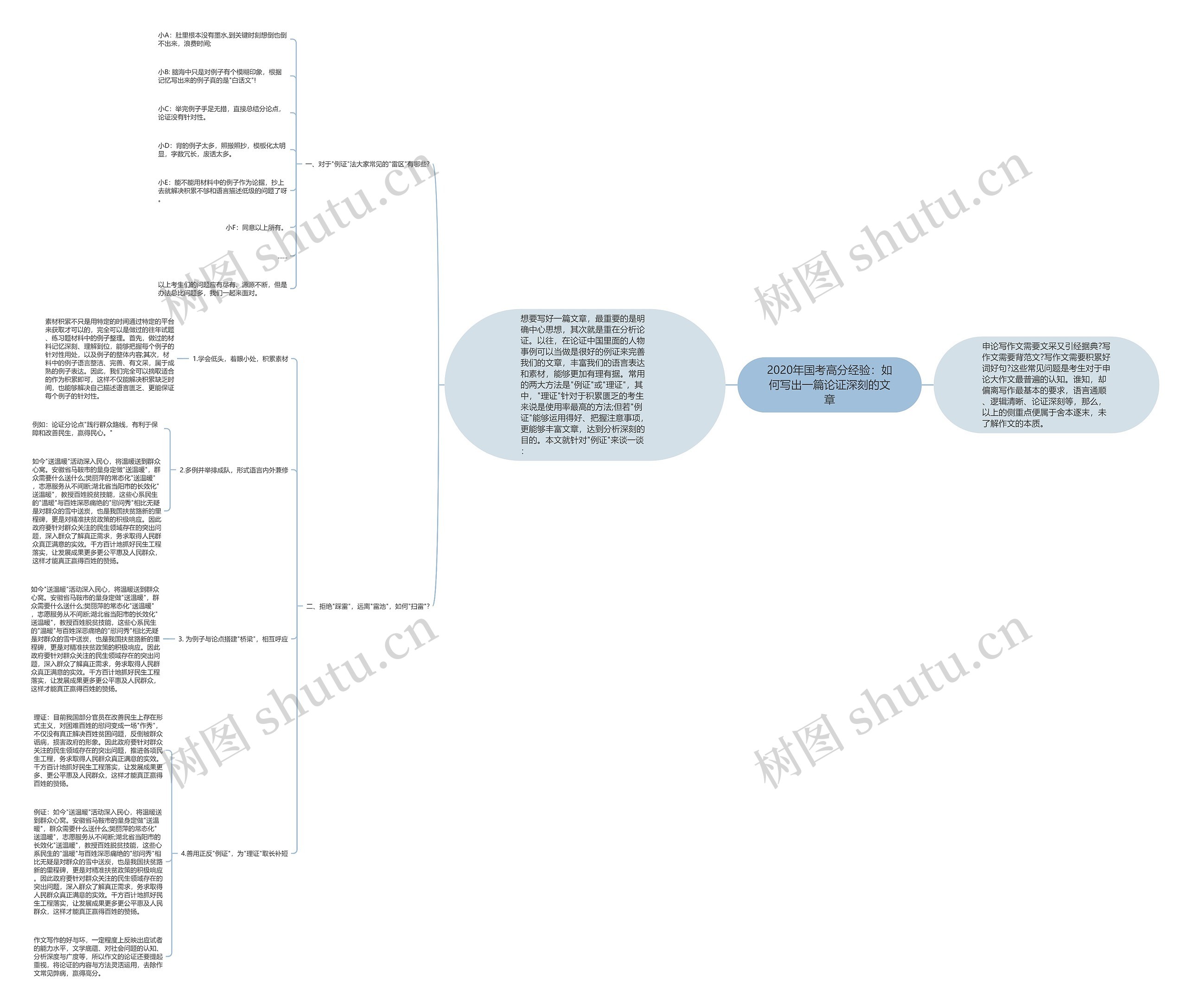 2020年国考高分经验：如何写出一篇论证深刻的文章