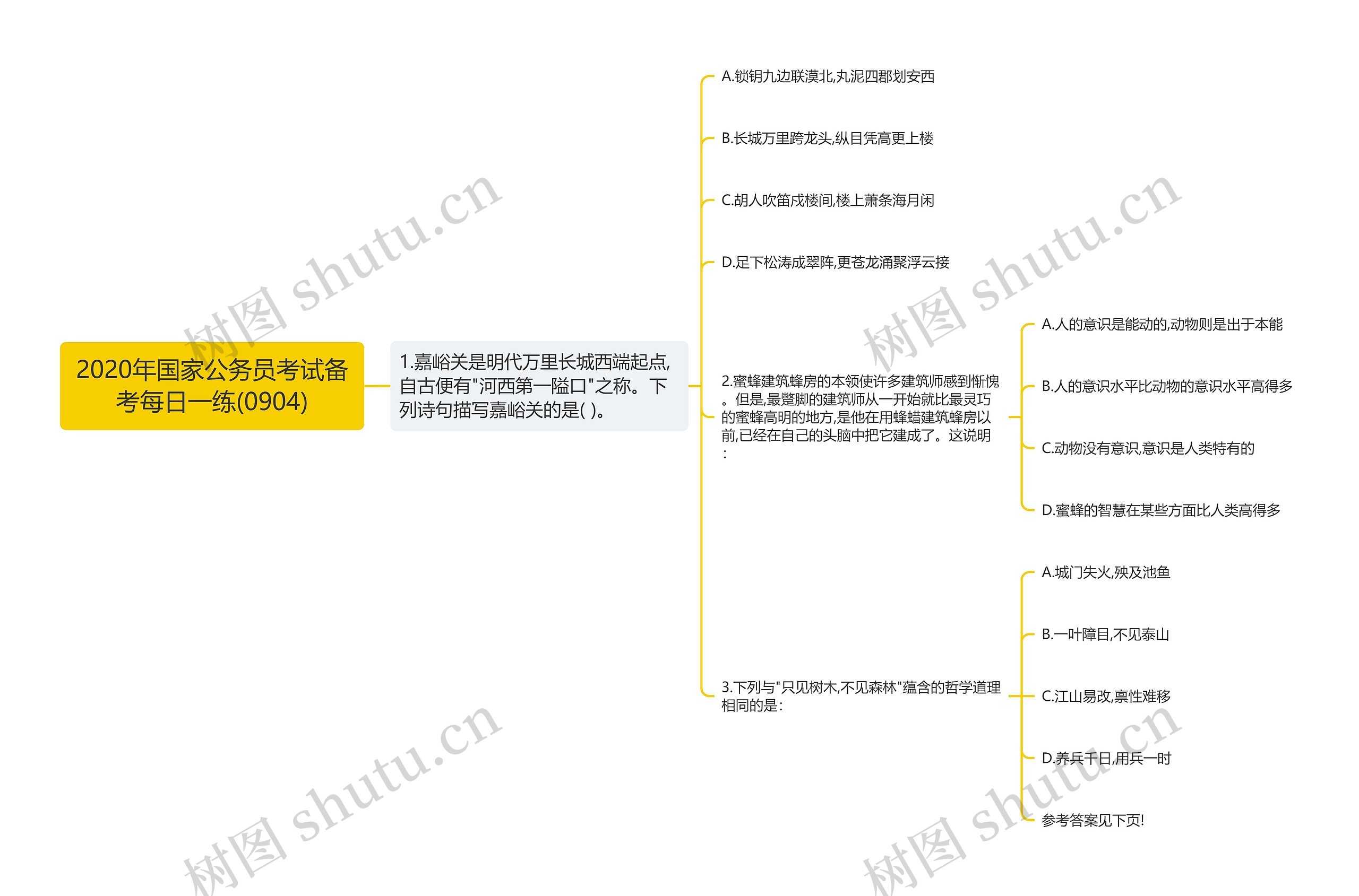 2020年国家公务员考试备考每日一练(0904)思维导图