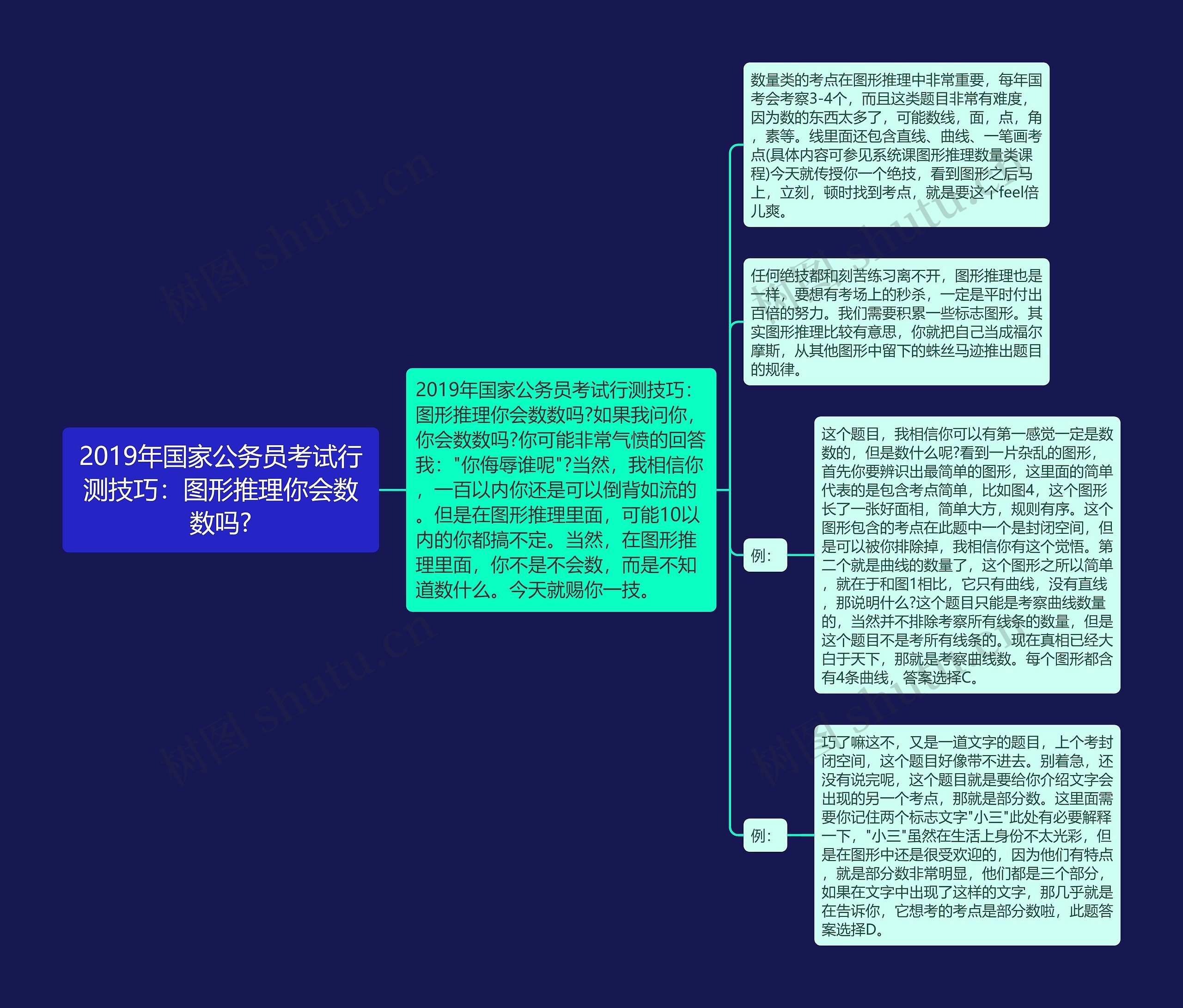 2019年国家公务员考试行测技巧：图形推理你会数数吗?