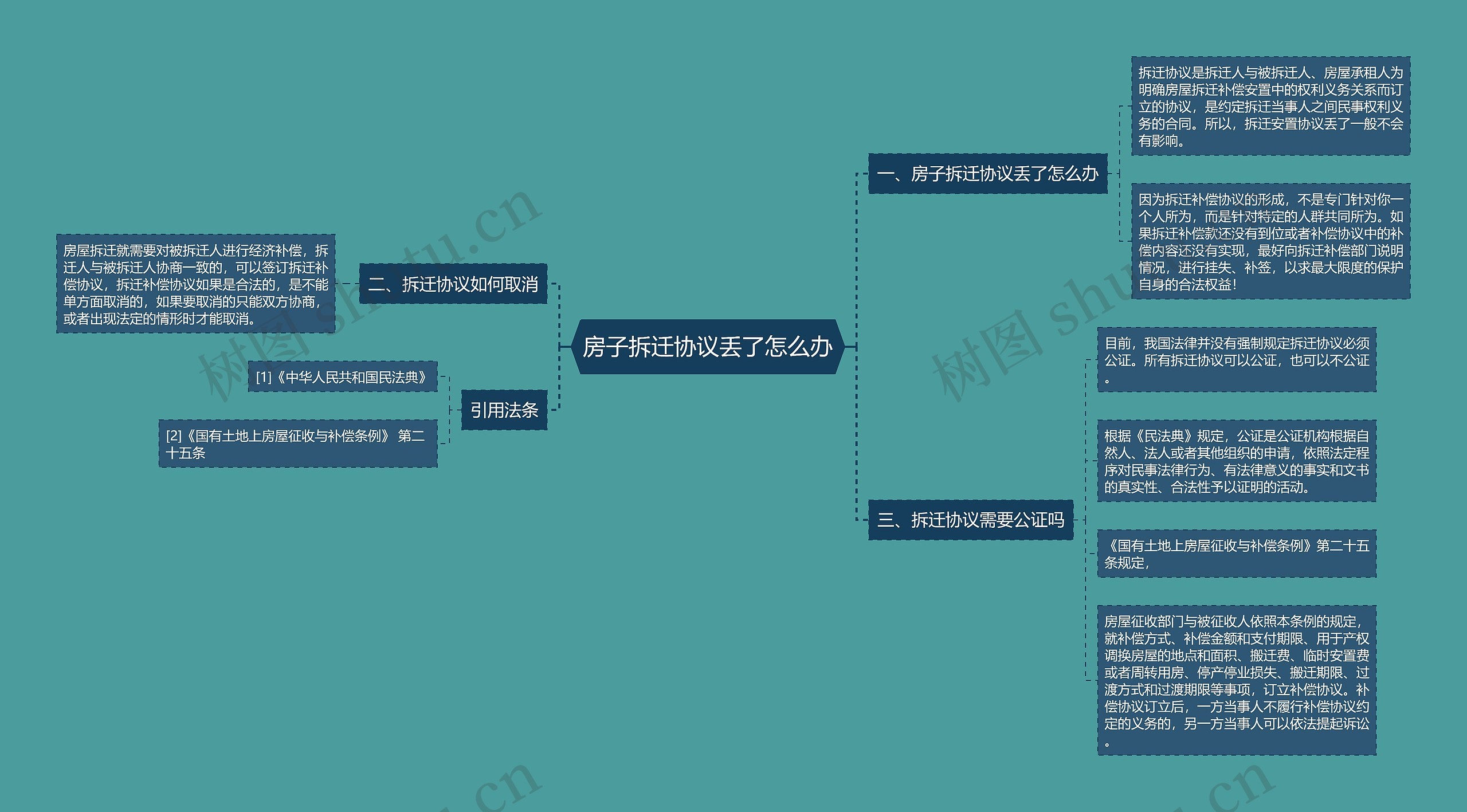 房子拆迁协议丢了怎么办 房子拆迁协议丢了怎么办