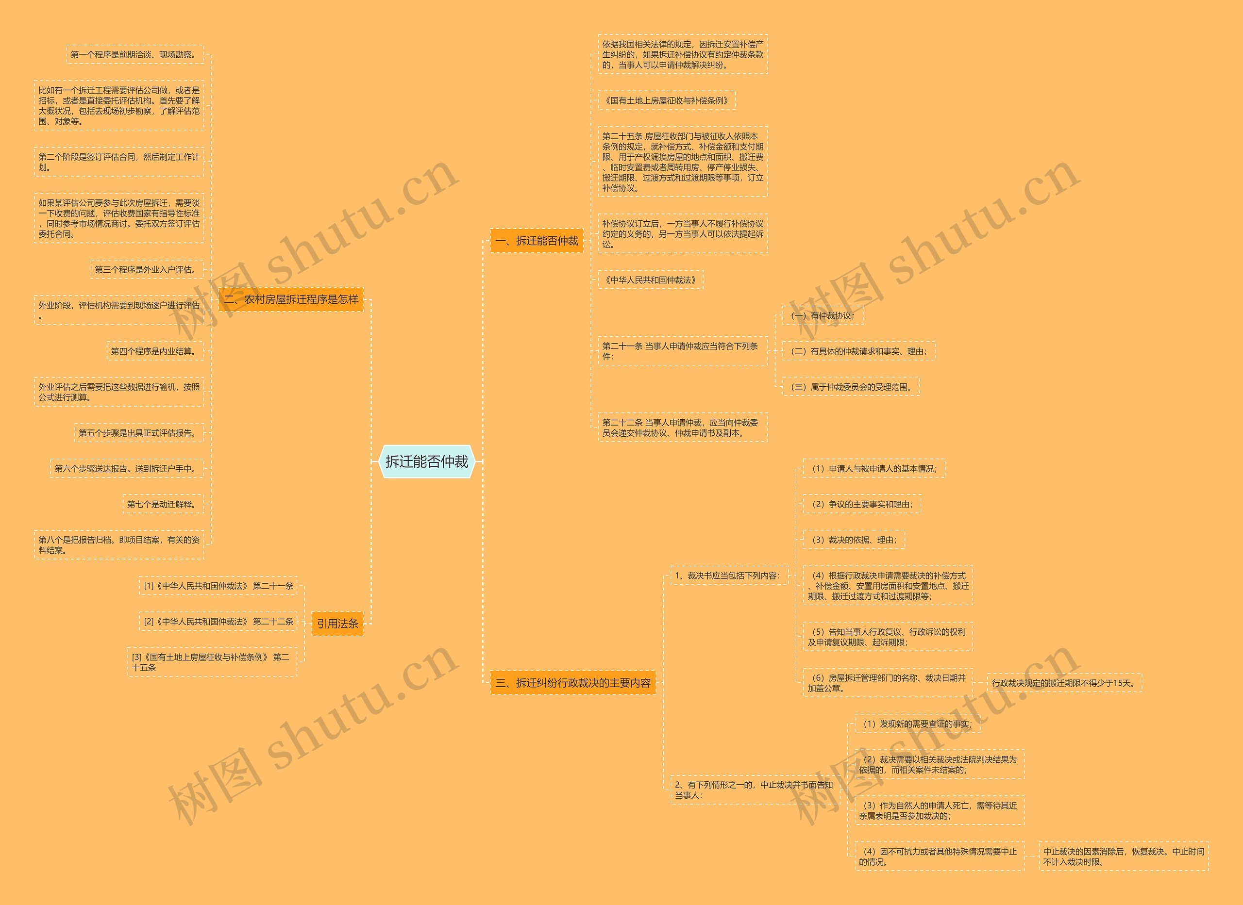 拆迁能否仲裁 拆迁能否仲裁