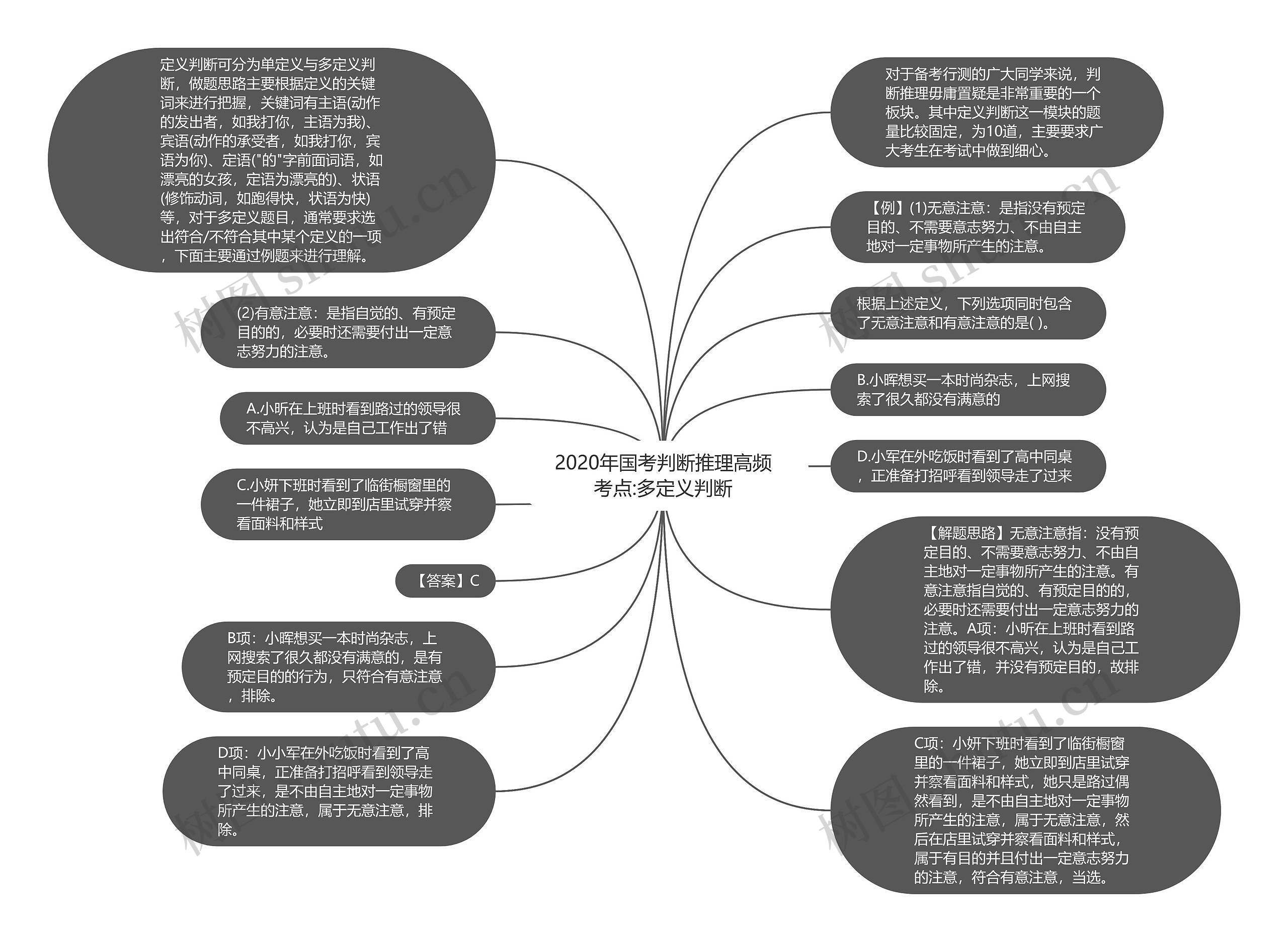 2020年国考判断推理高频考点:多定义判断