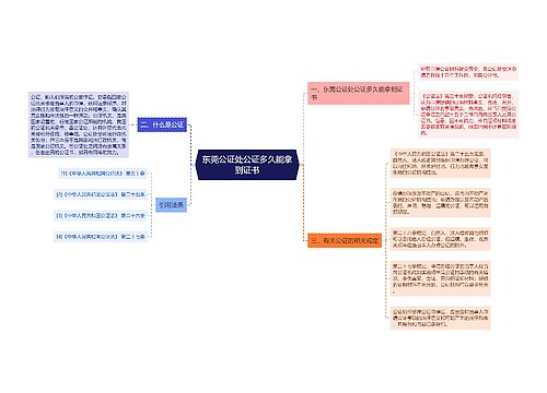 东莞公证处公证多久能拿到证书