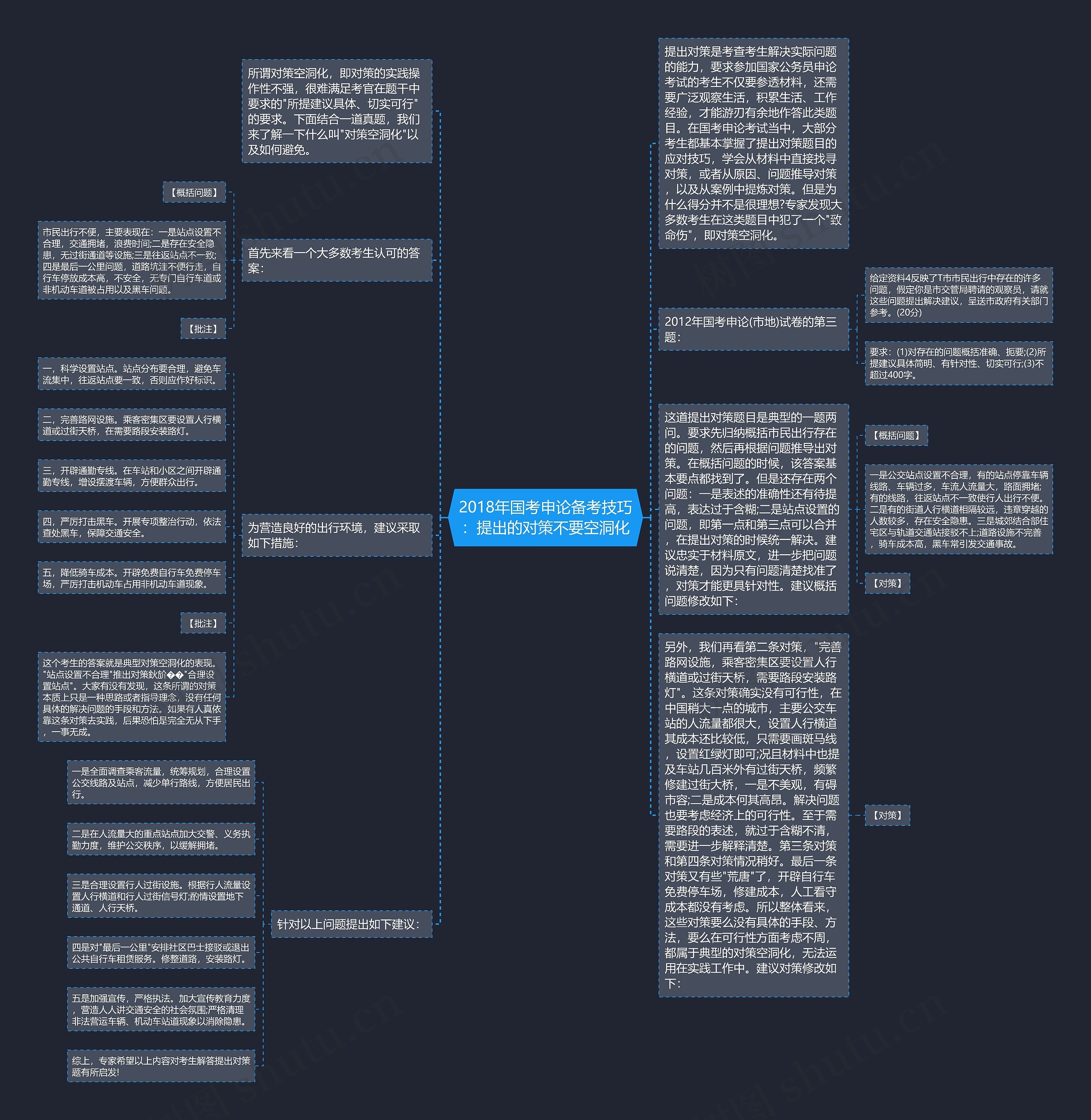 2018年国考申论备考技巧：提出的对策不要空洞化思维导图