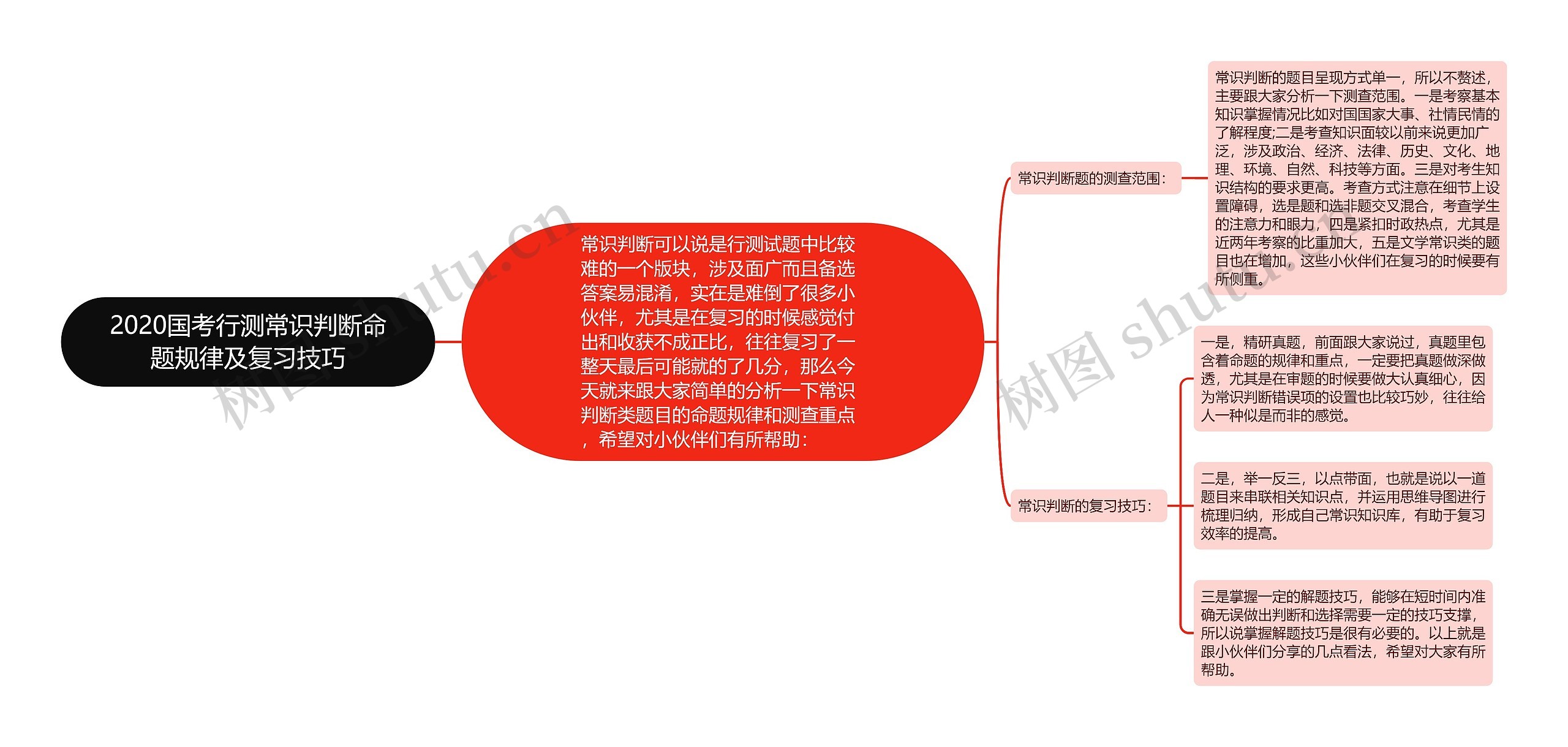 2020国考行测常识判断命题规律及复习技巧思维导图