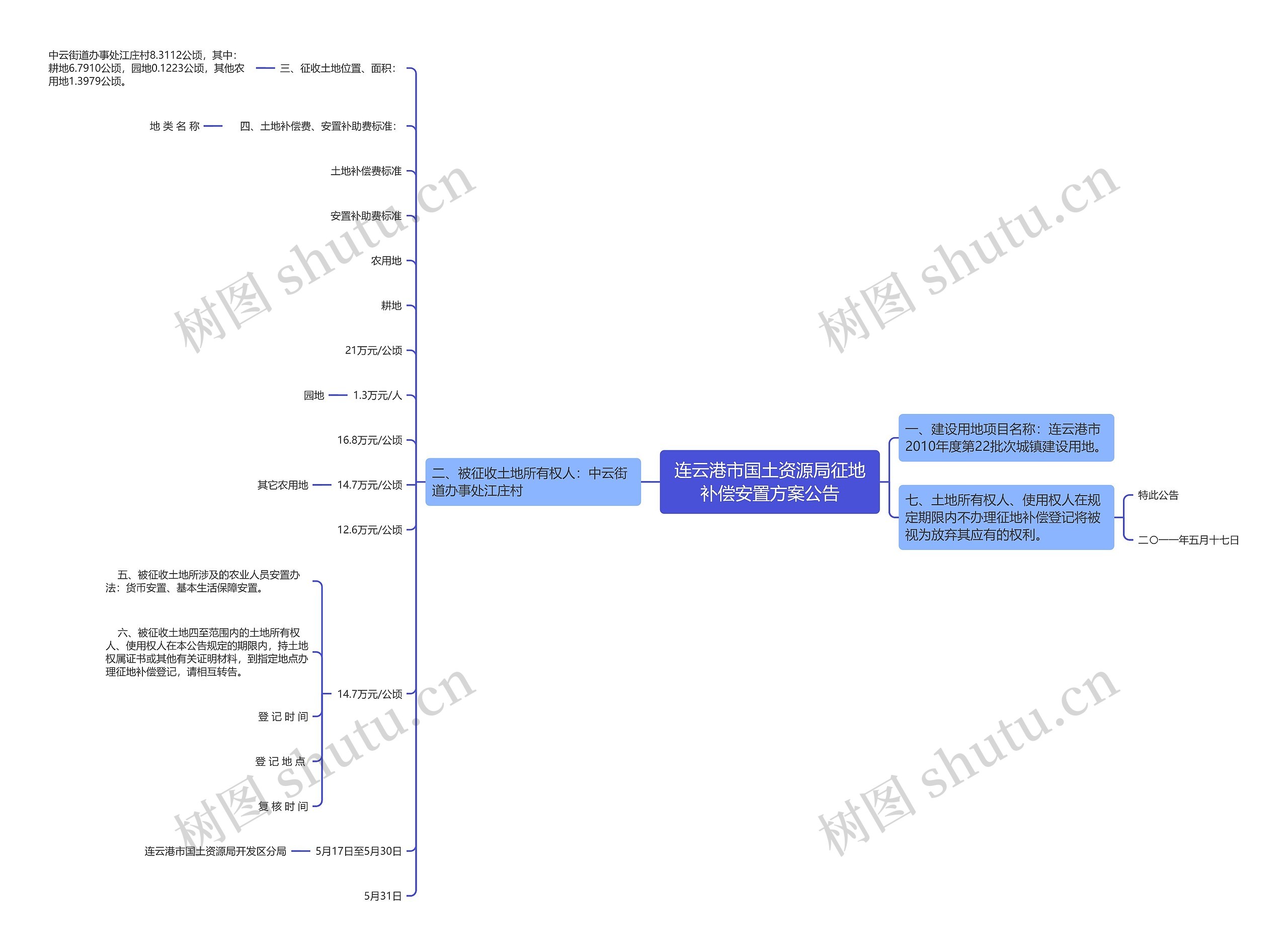 连云港市国土资源局征地补偿安置方案公告 连云港市国土资源局征地补偿安置方案公告