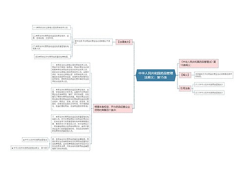 中华人民共和国药品管理法释义：第15条