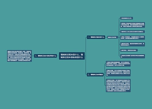 强制拆迁程序是什么，强制拆迁的补偿标准是什么