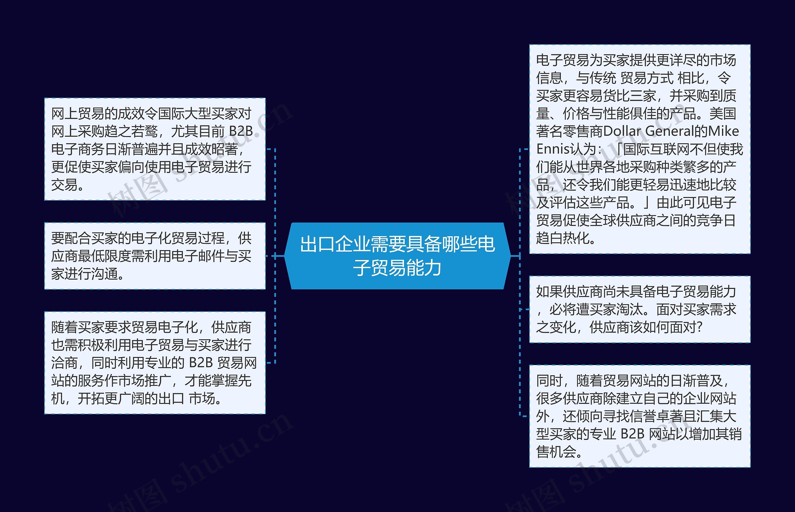 出口企业需要具备哪些电子贸易能力 出口企业需要具备哪些电子贸易能力