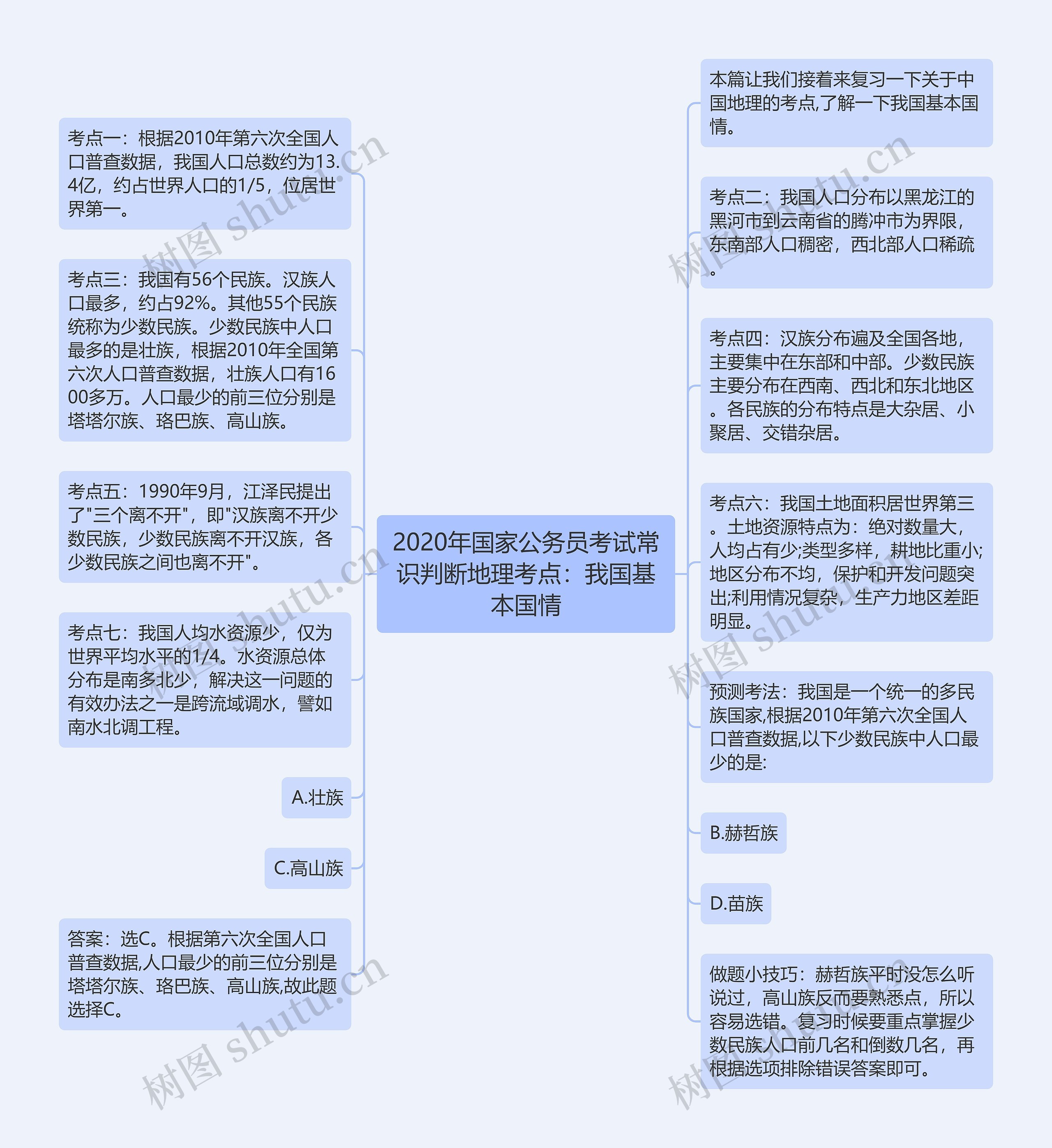 2020年国家公务员考试常识判断地理考点：我国基本国情