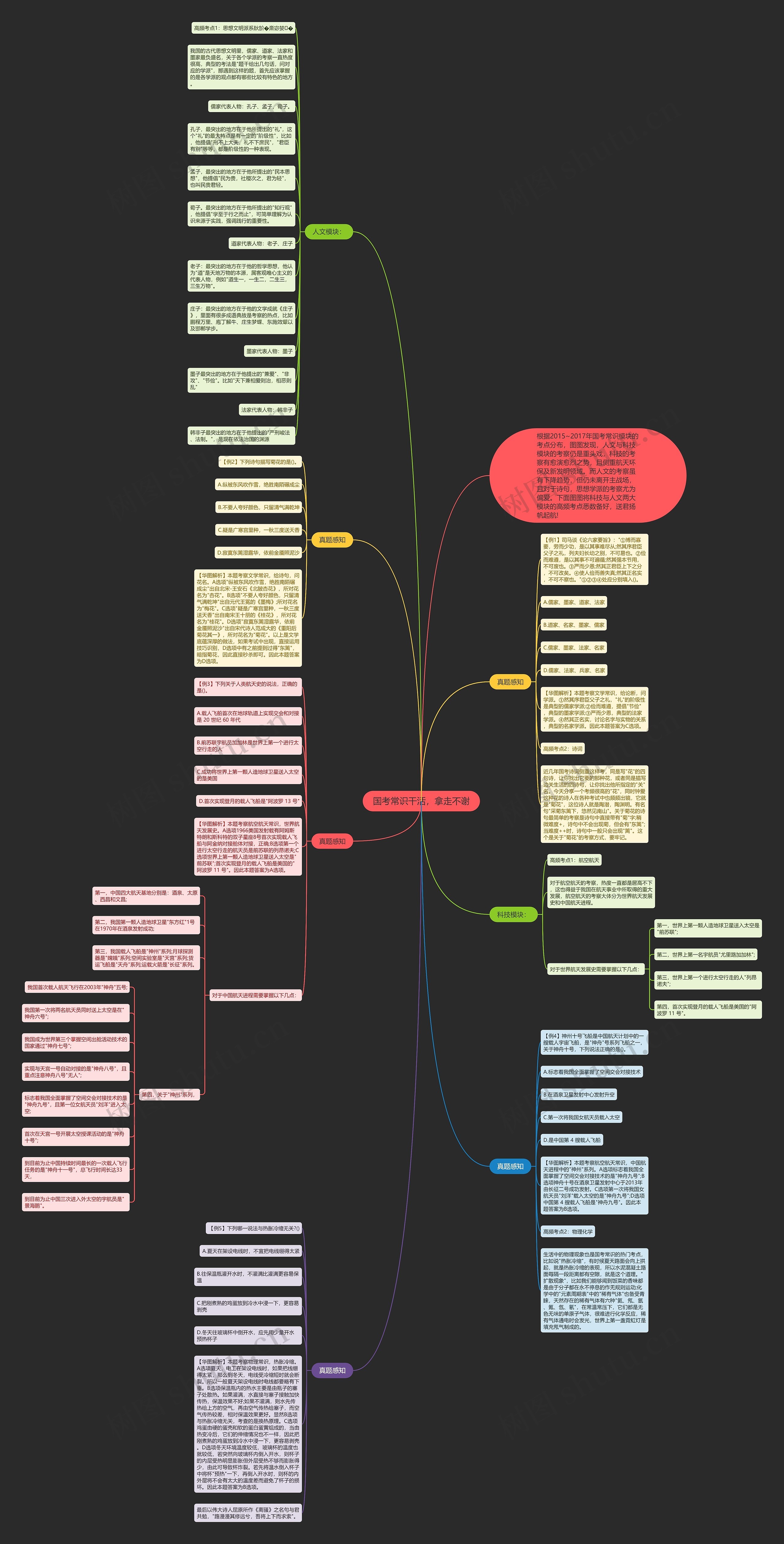 国考常识干活,拿走不谢 国考常识干活,拿走不谢
