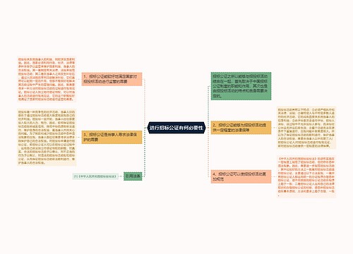 进行招标公证有何必要性