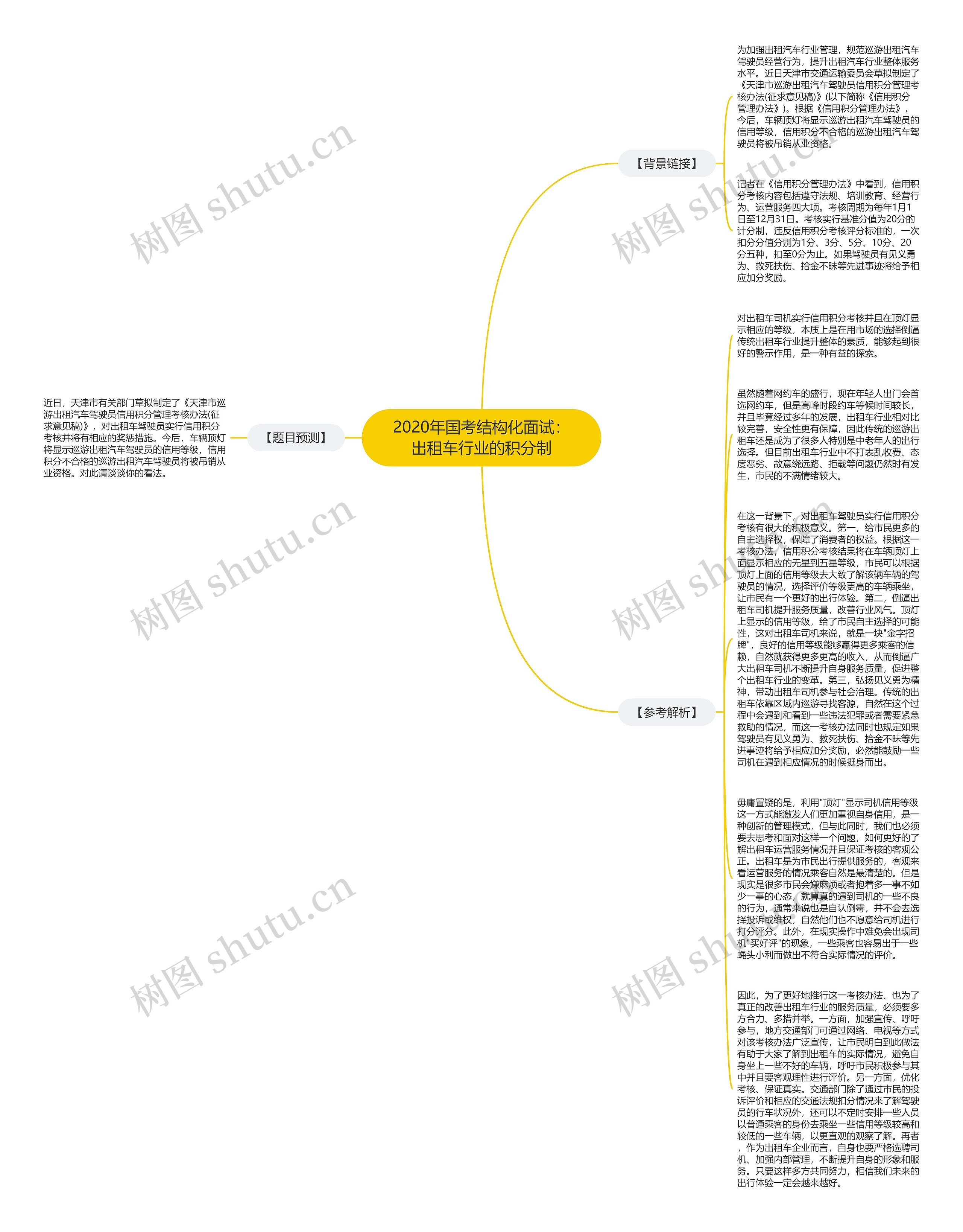 2020年国考结构化面试：出租车行业的积分制思维导图