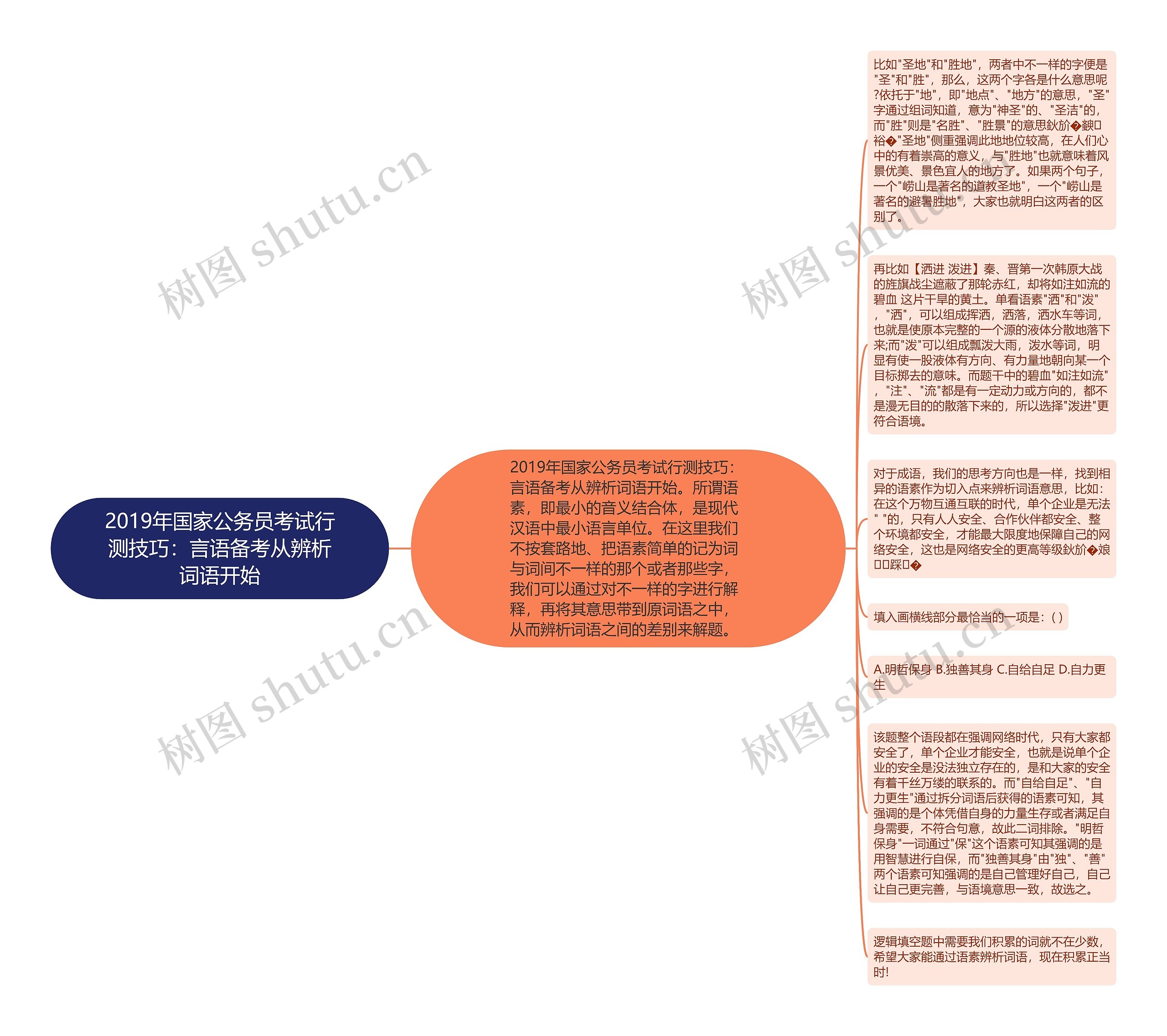 2019年国家公务员考试行测技巧：言语备考从辨析词语开始