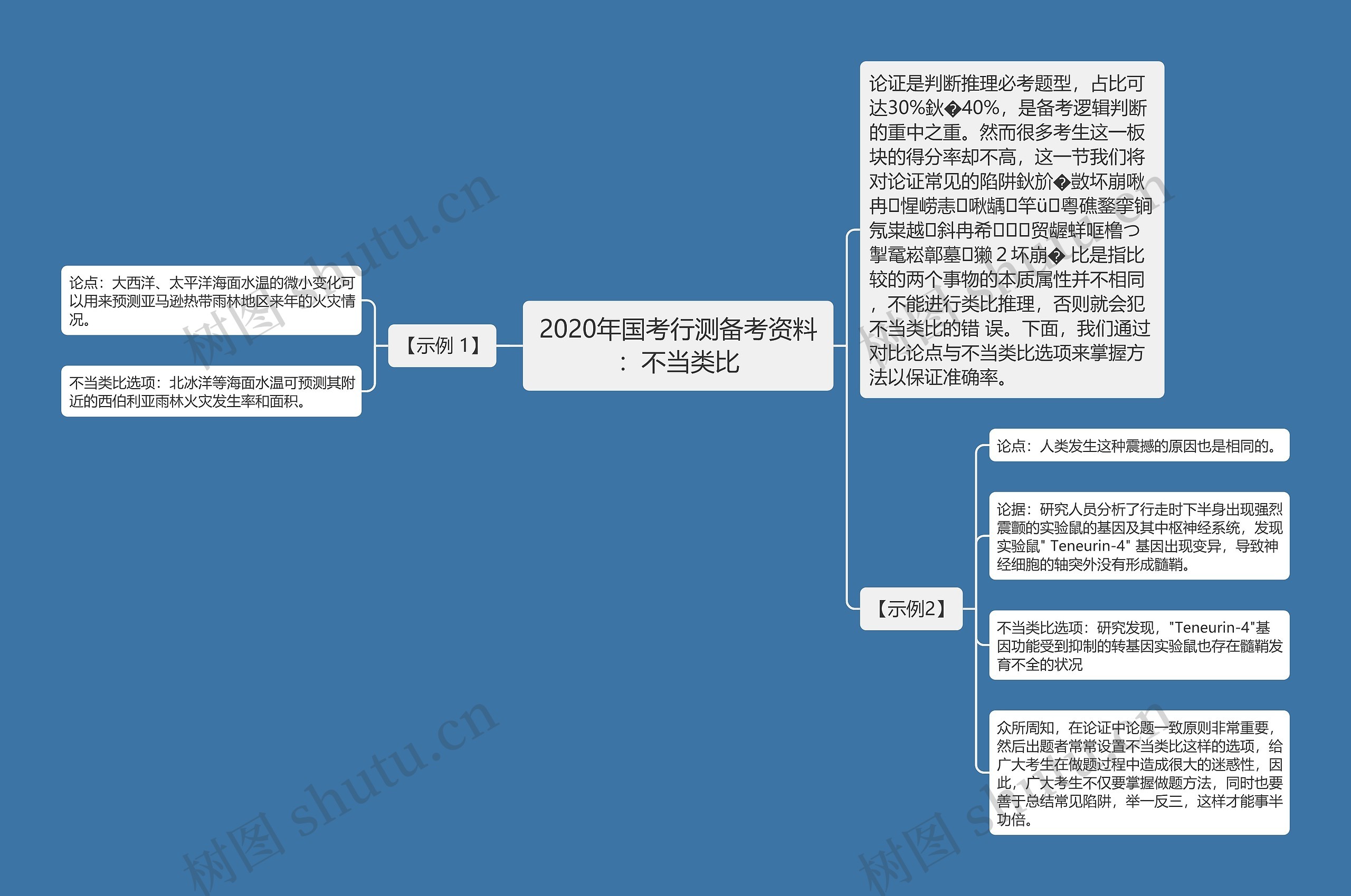 2020年国考行测备考资料：不当类比