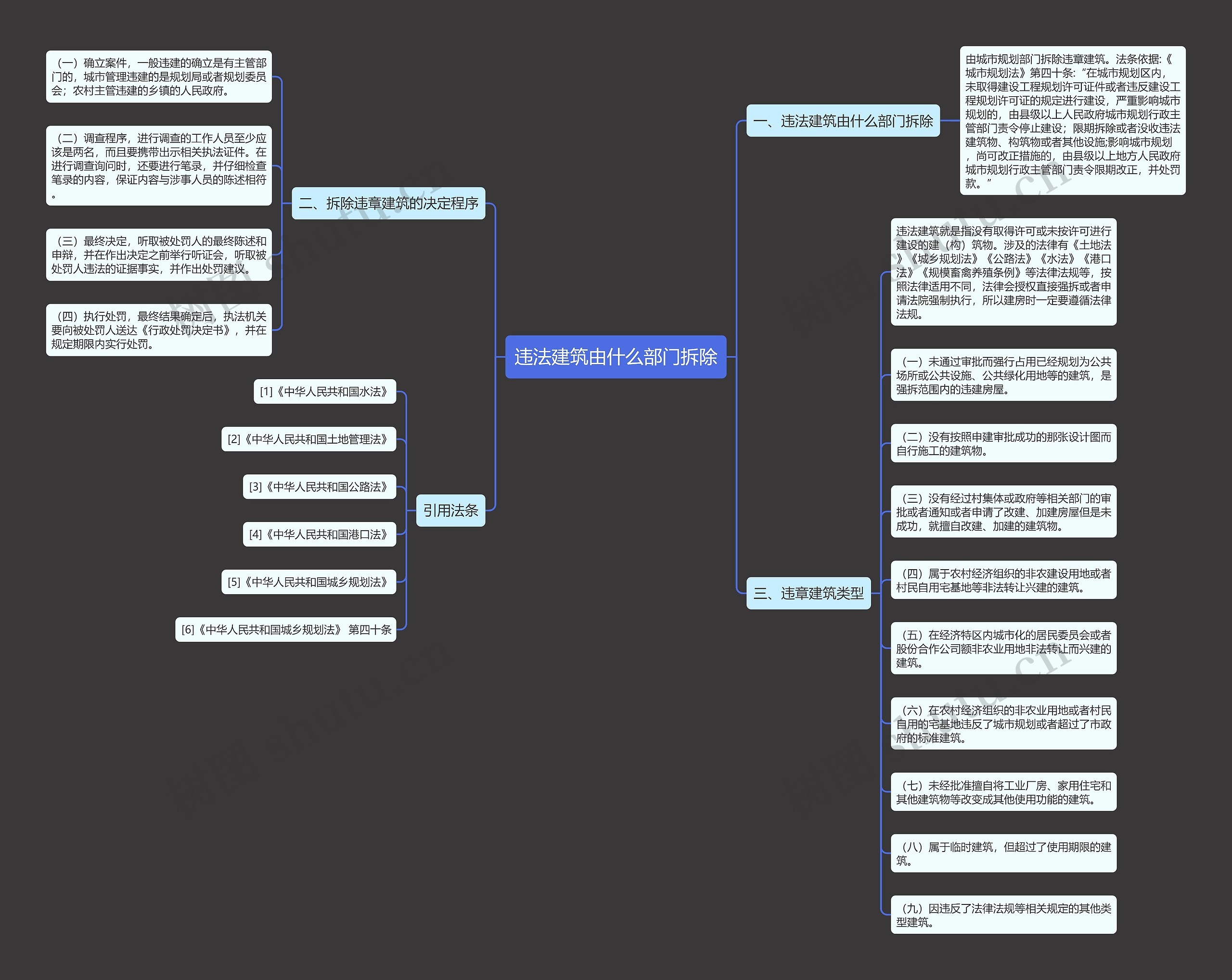 违法建筑由什么部门拆除思维导图