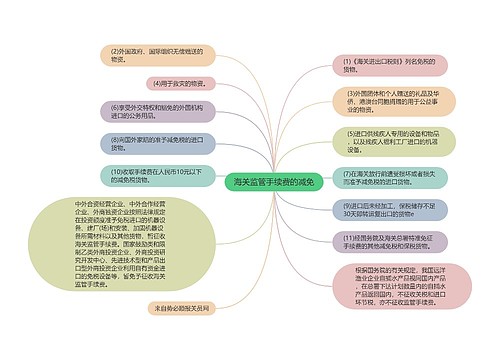 海关监管手续费的减免