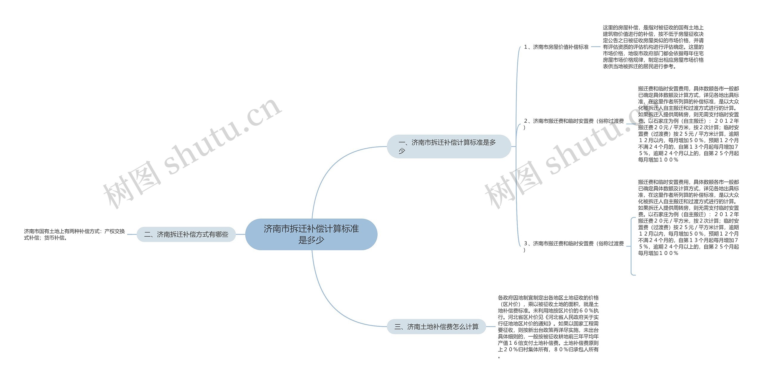 济南市拆迁补偿计算标准是多少 济南市拆迁补偿计算标准是多少