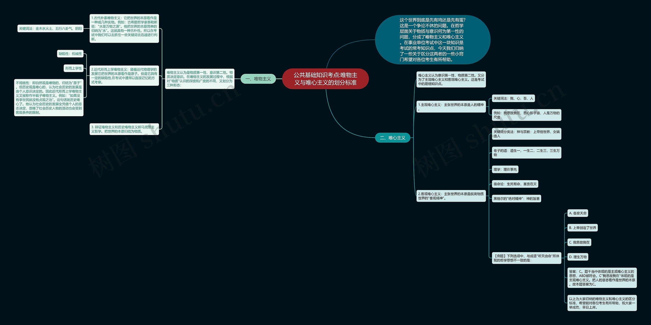 公共基础知识考点:唯物主义与唯心主义的划分标准思维导图