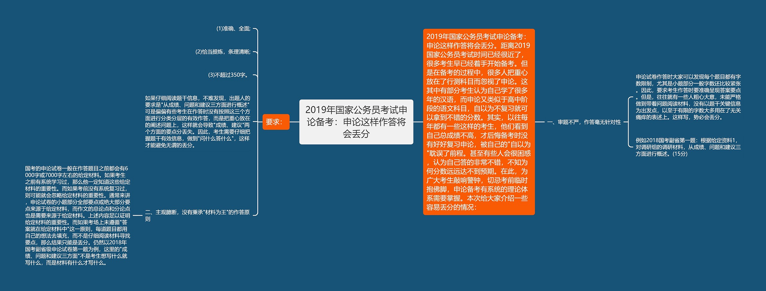 2019年国家公务员考试申论备考：申论这样作答将会丢分