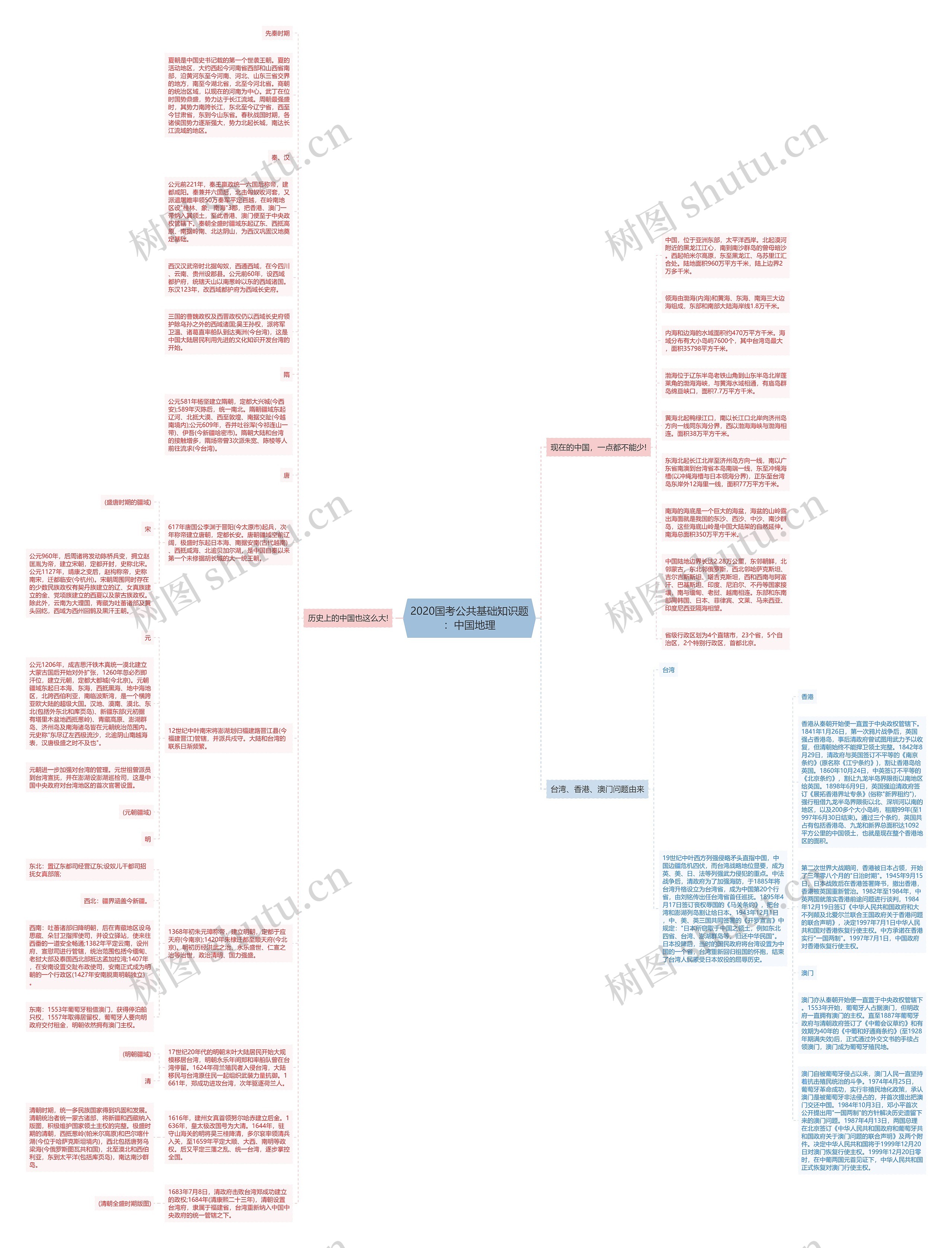 2020国考公共基础知识题：中国地理思维导图