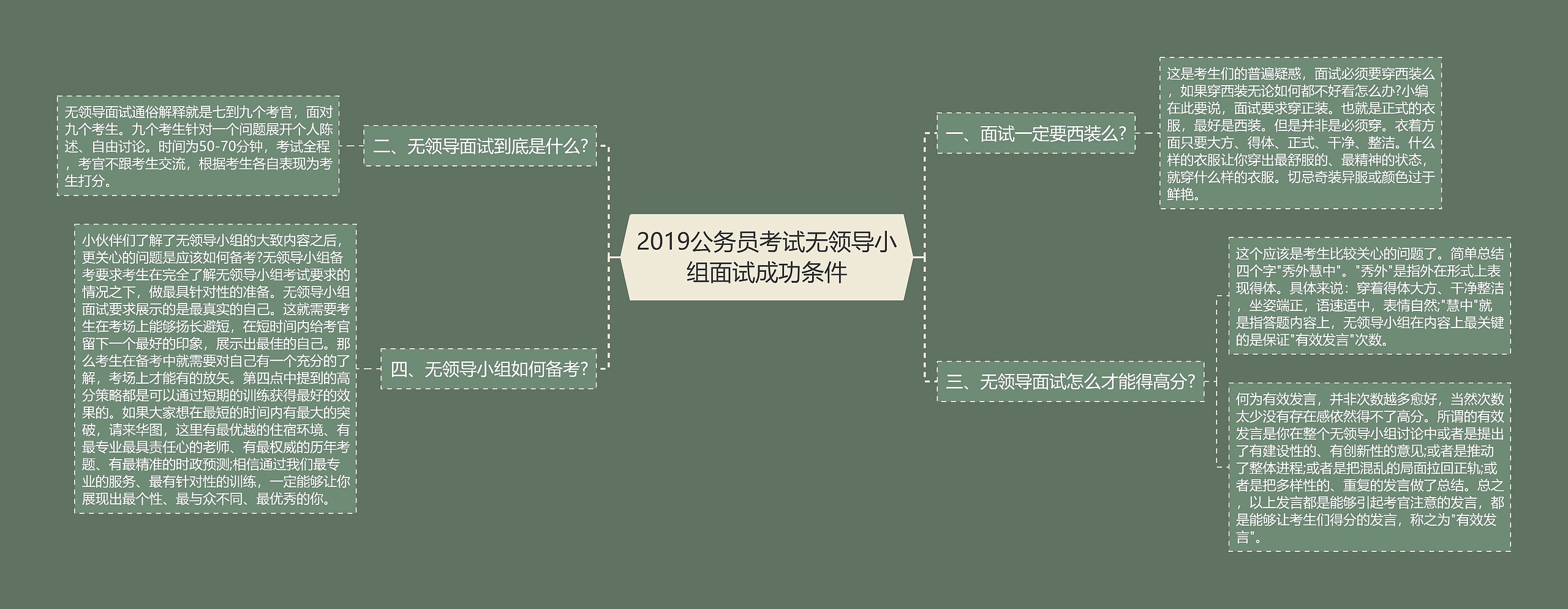 2019公务员考试无领导小组面试成功条件