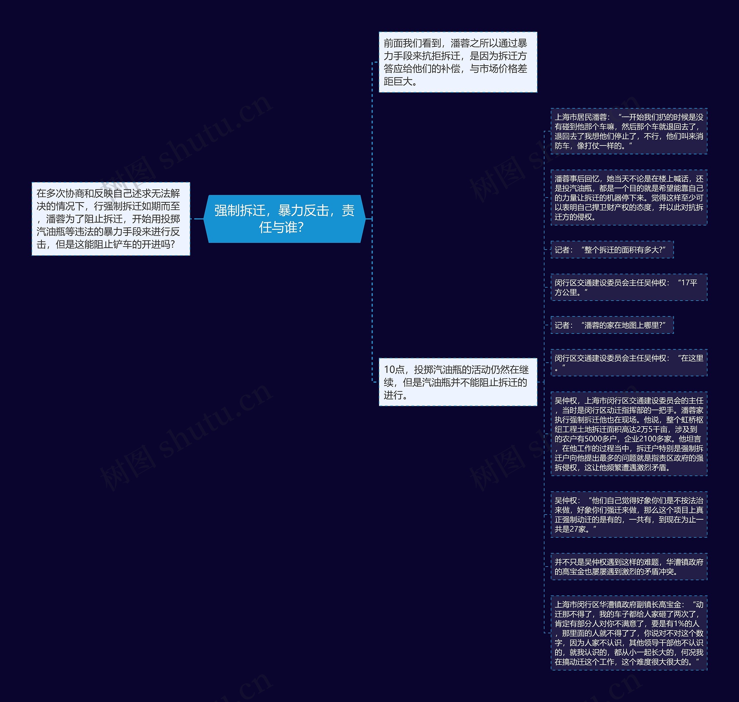 强制拆迁，暴力反击，责任与谁？