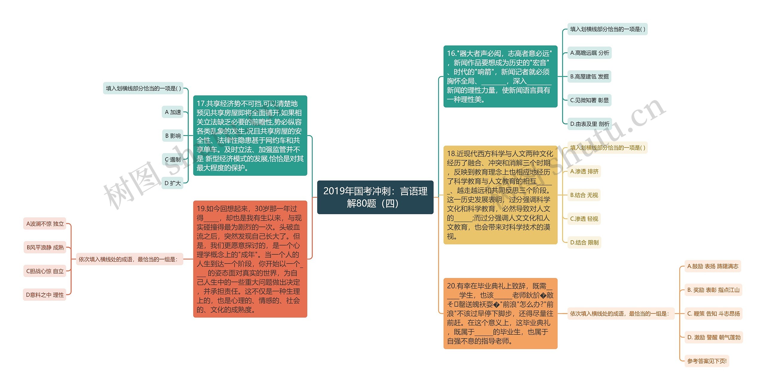 2019年国考冲刺：言语理解80题（四）思维导图