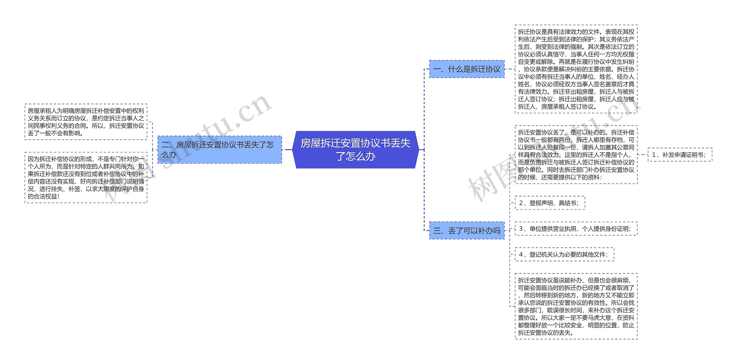 房屋拆迁安置协议书丢失了怎么办