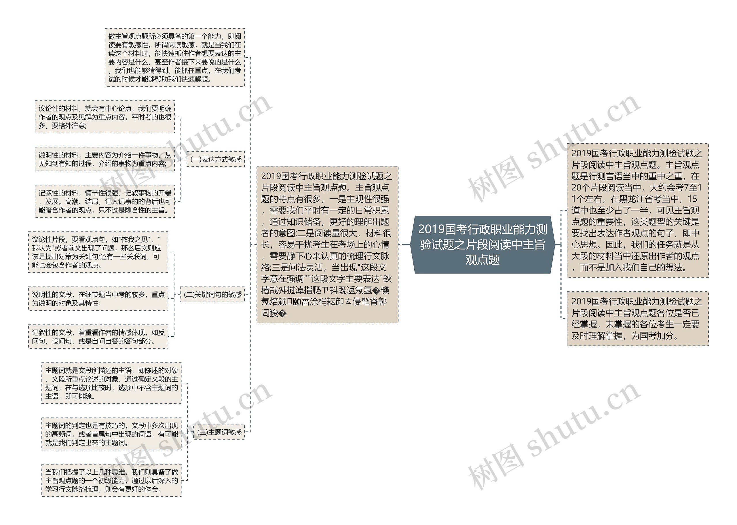 2019国考行政职业能力测验试题之片段阅读中主旨观点题