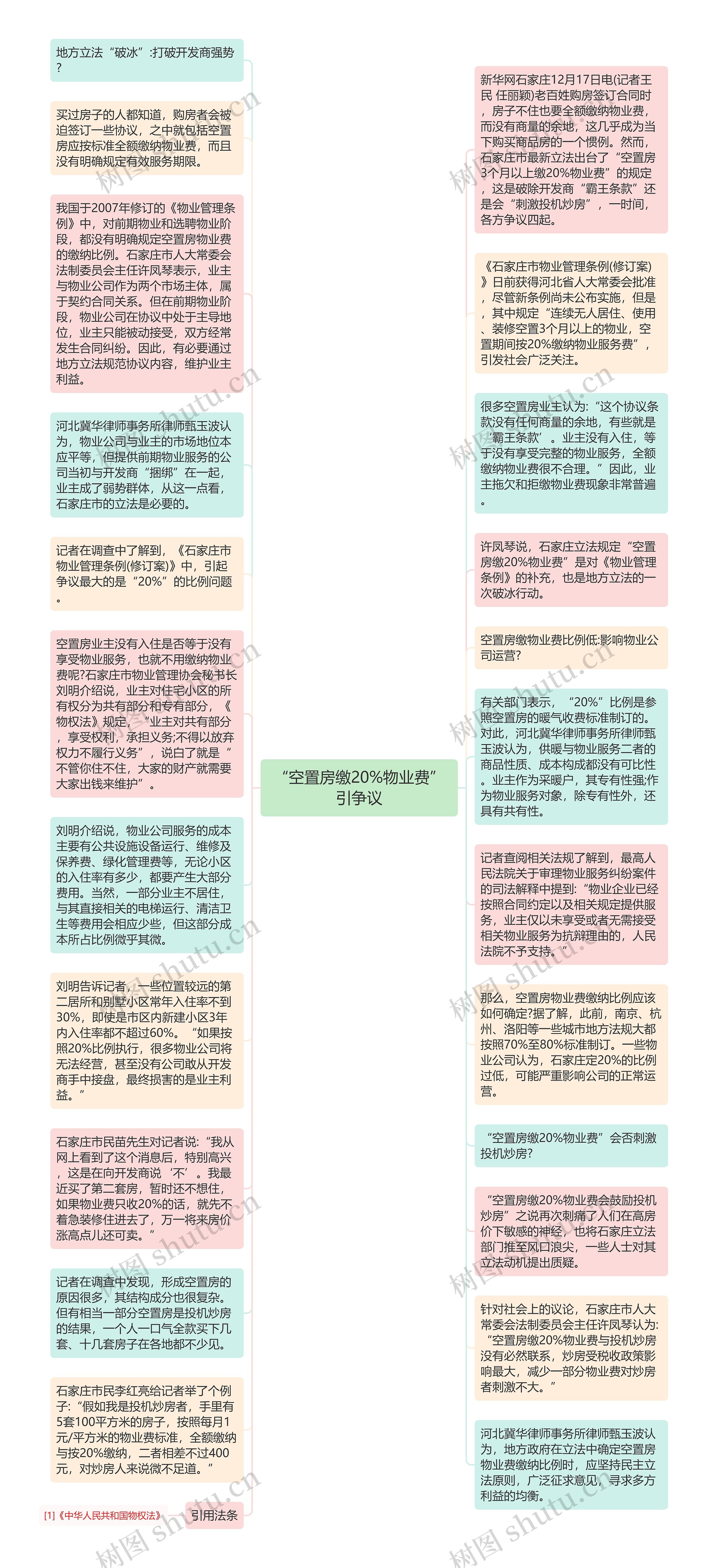 “空置房缴20%物业费”引争议