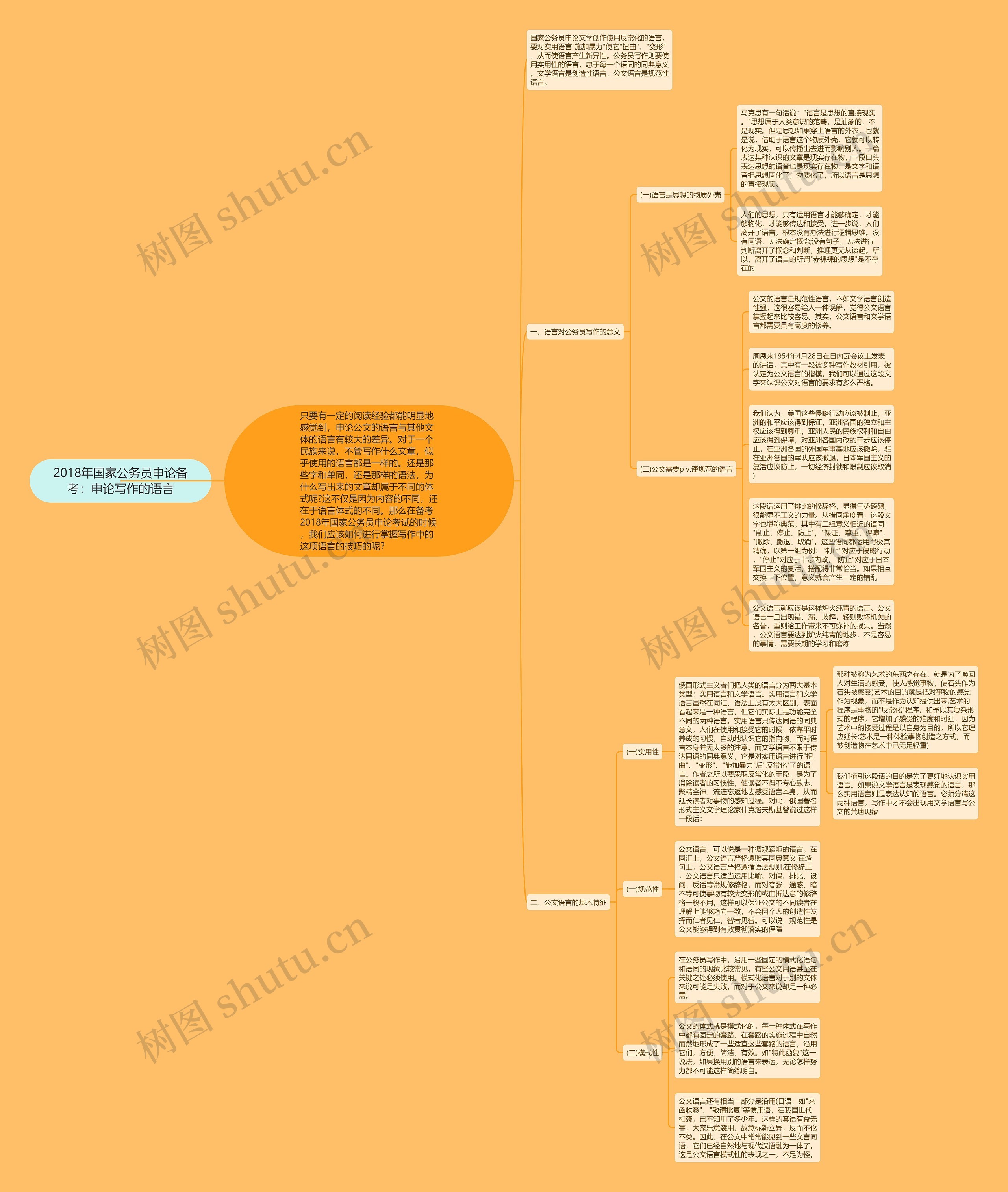 2018年国家公务员申论备考：申论写作的语言思维导图