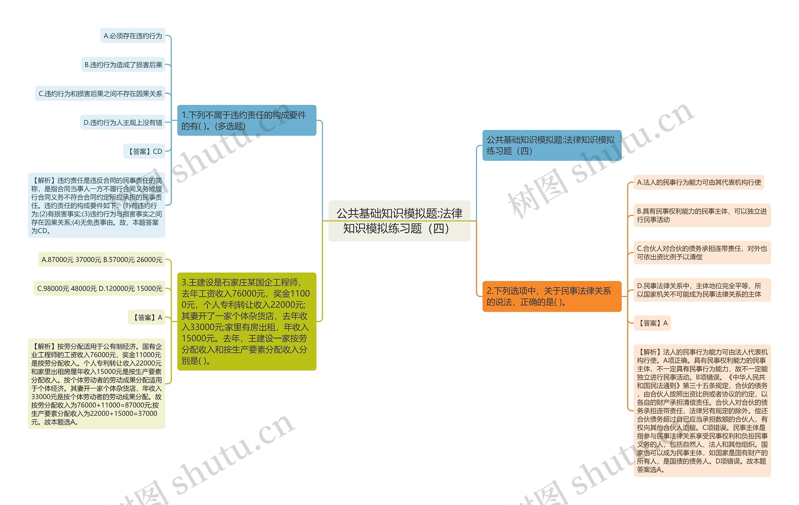 公共基础知识模拟题:法律知识模拟练习题（四）思维导图