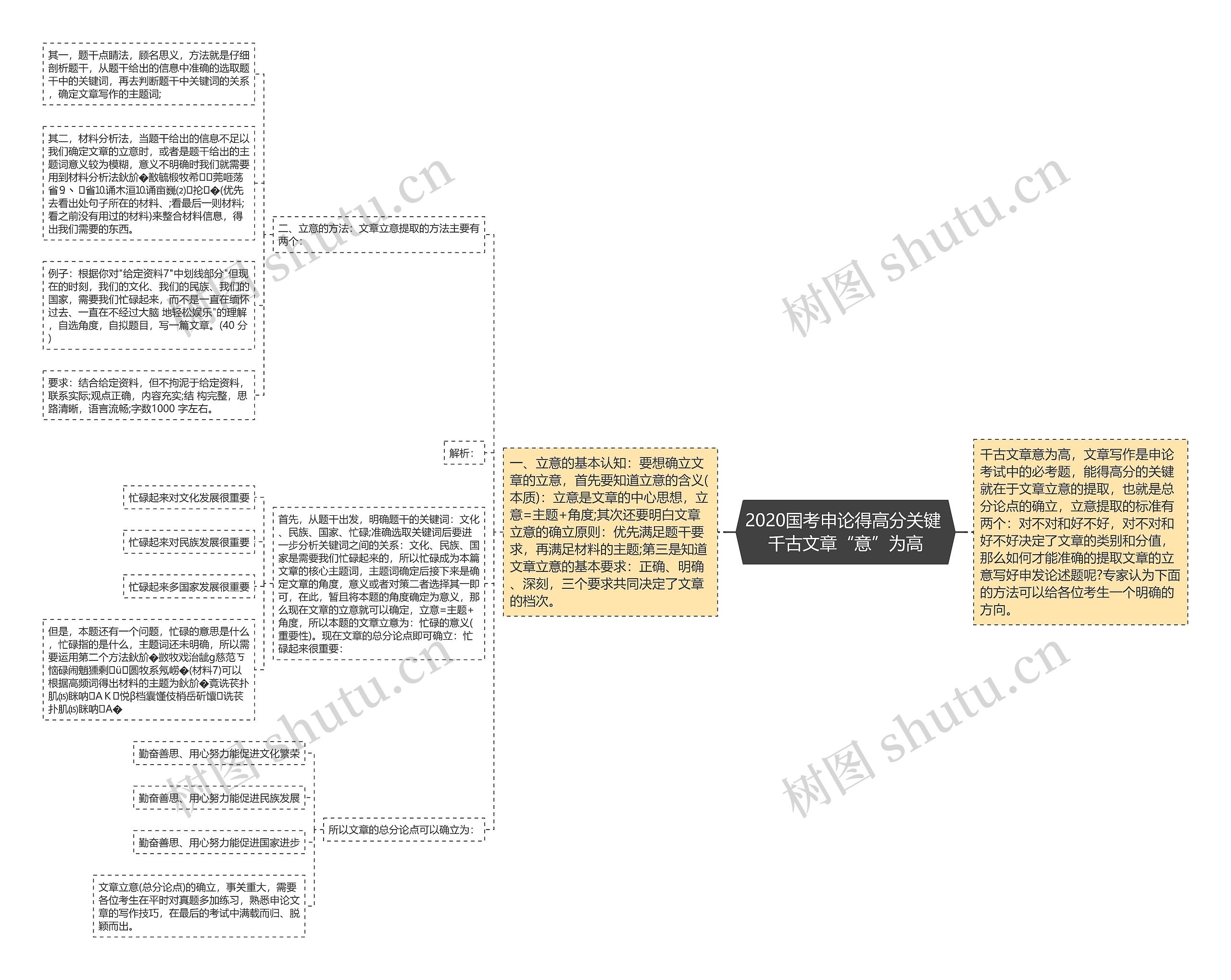 2020国考申论得高分关键 千古文章“意”为高