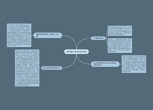 国家基本药物制度问答
