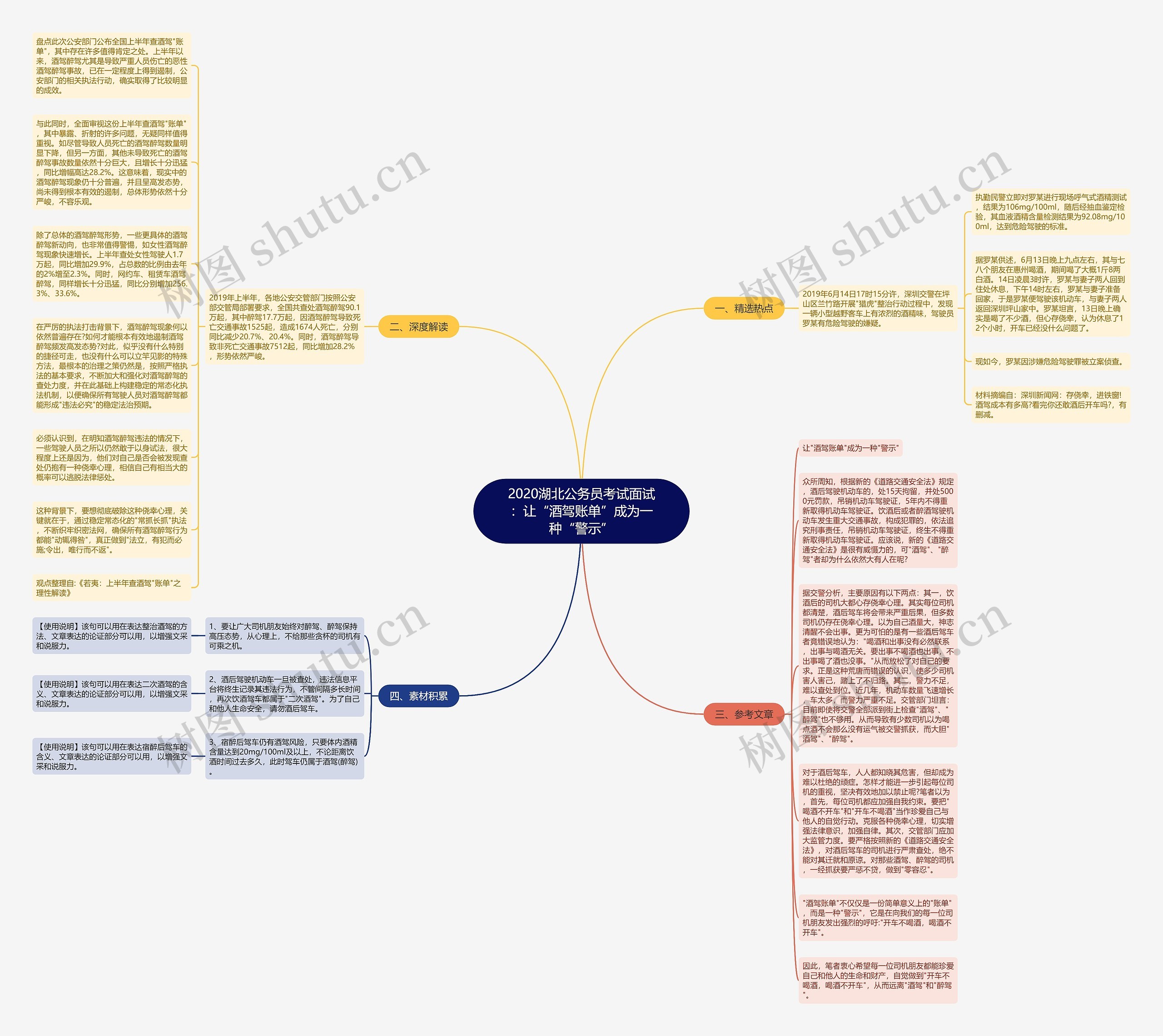 2020湖北公务员考试面试：让“酒驾账单”成为一种“警示”思维导图