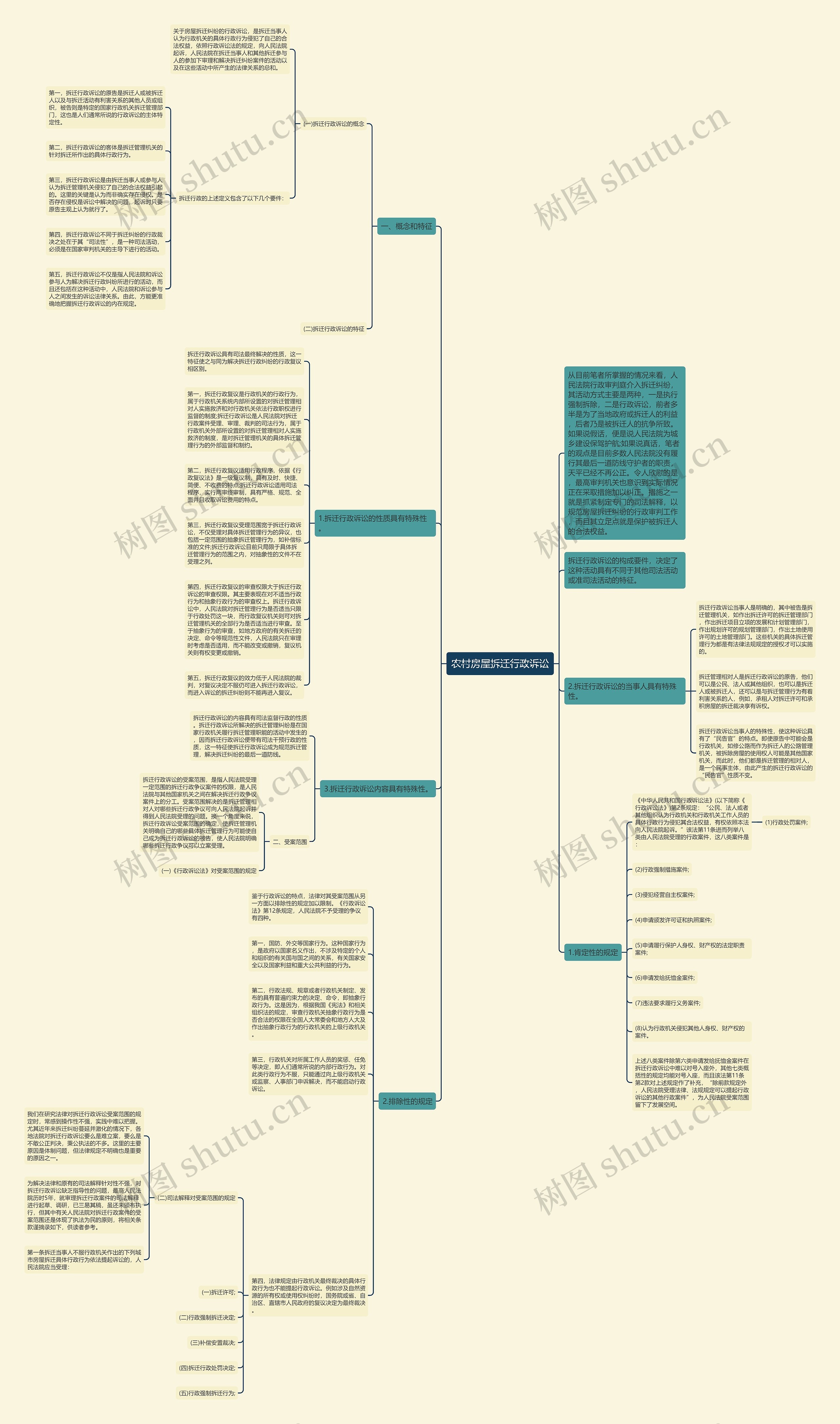 农村房屋拆迁行政诉讼思维导图