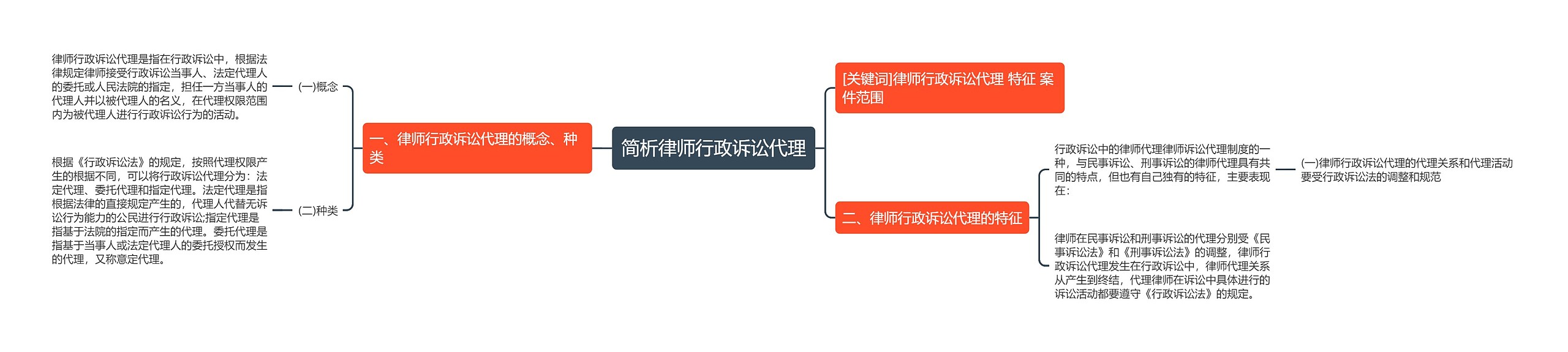 简析律师行政诉讼代理