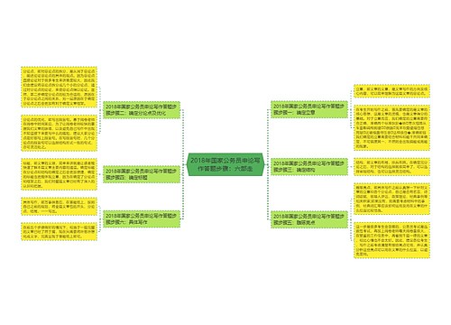 2018年国家公务员申论写作答题步骤：六部走