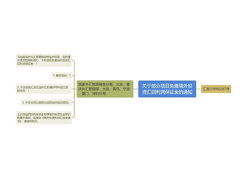 关于部分项目免缴境外投资汇回利润保证金的通知