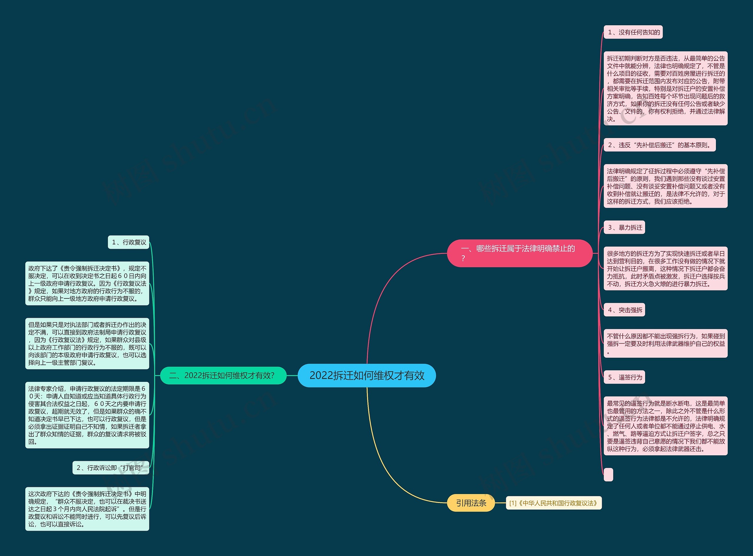 2022拆迁如何维权才有效 2022拆迁如何维权才有效