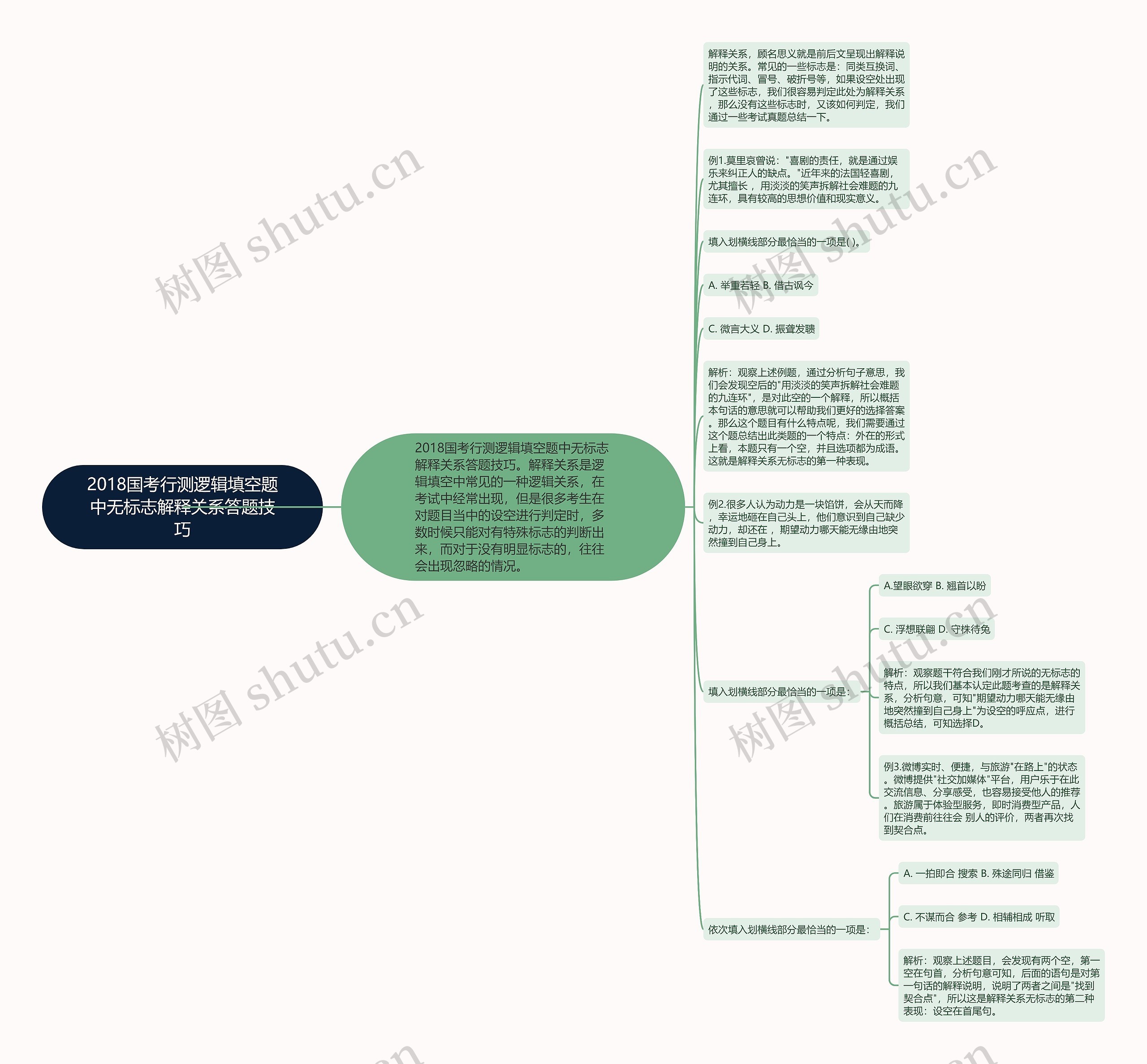 2018国考行测逻辑填空题中无标志解释关系答题技巧 2018国考行测逻辑填空题中无标志解释关系答题技巧