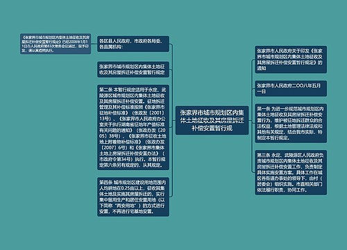 张家界市城市规划区内集体土地征收及其房屋拆迁补偿安置暂行规