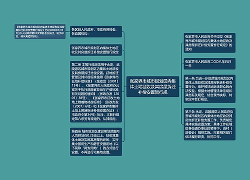 张家界市城市规划区内集体土地征收及其房屋拆迁补偿安置暂行规