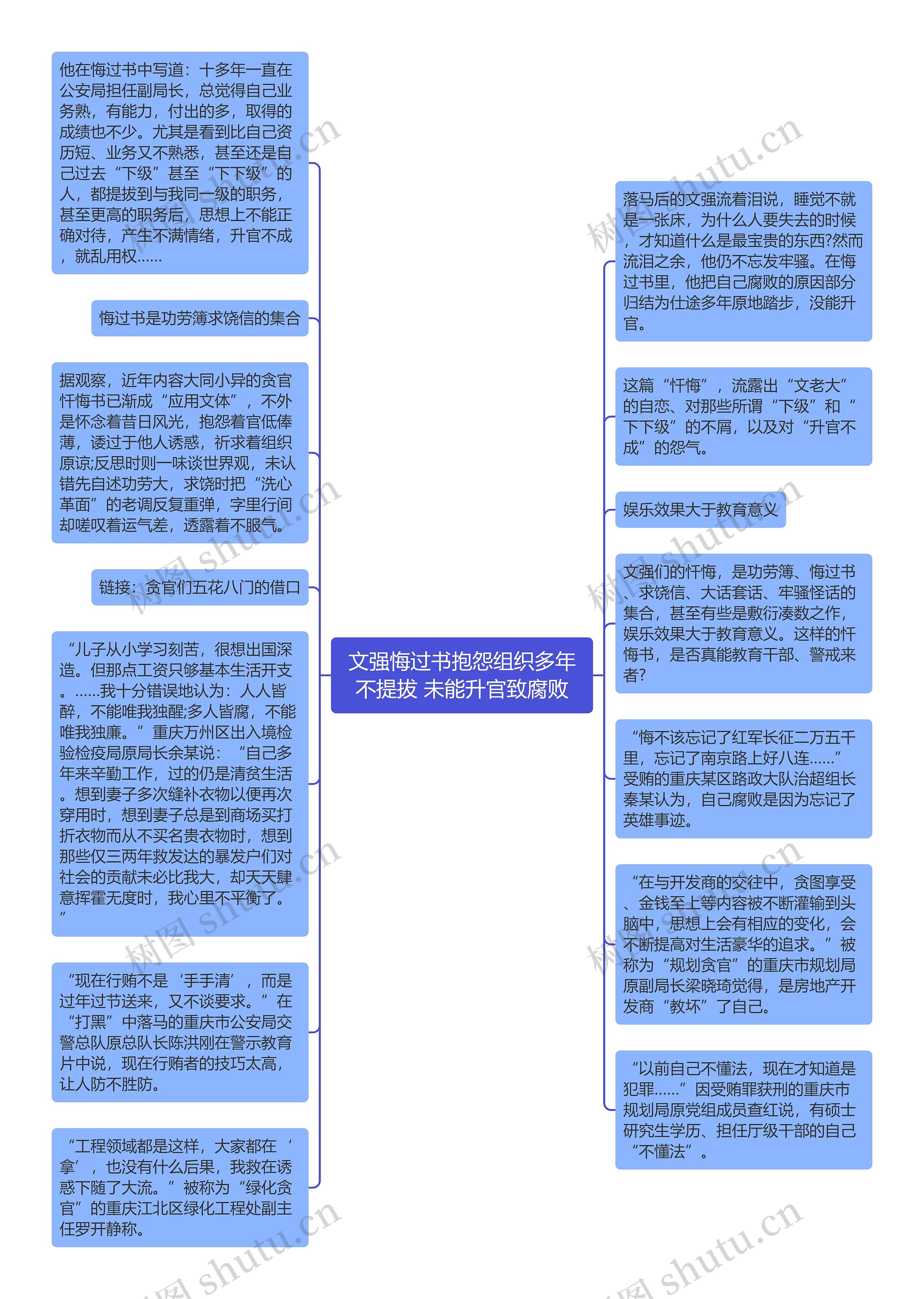 文强悔过书抱怨组织多年不提拔 未能升官致腐败