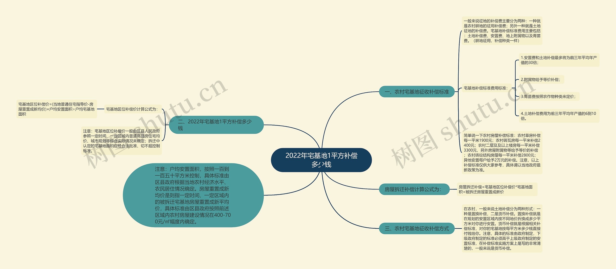 2022年宅基地1平方补偿多少钱 2022年宅基地1平方补偿多少钱