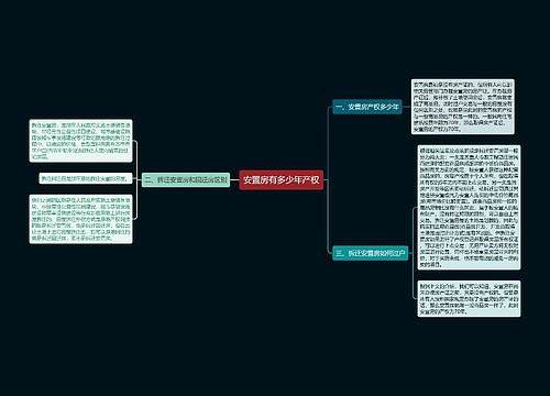 安置房有多少年产权
